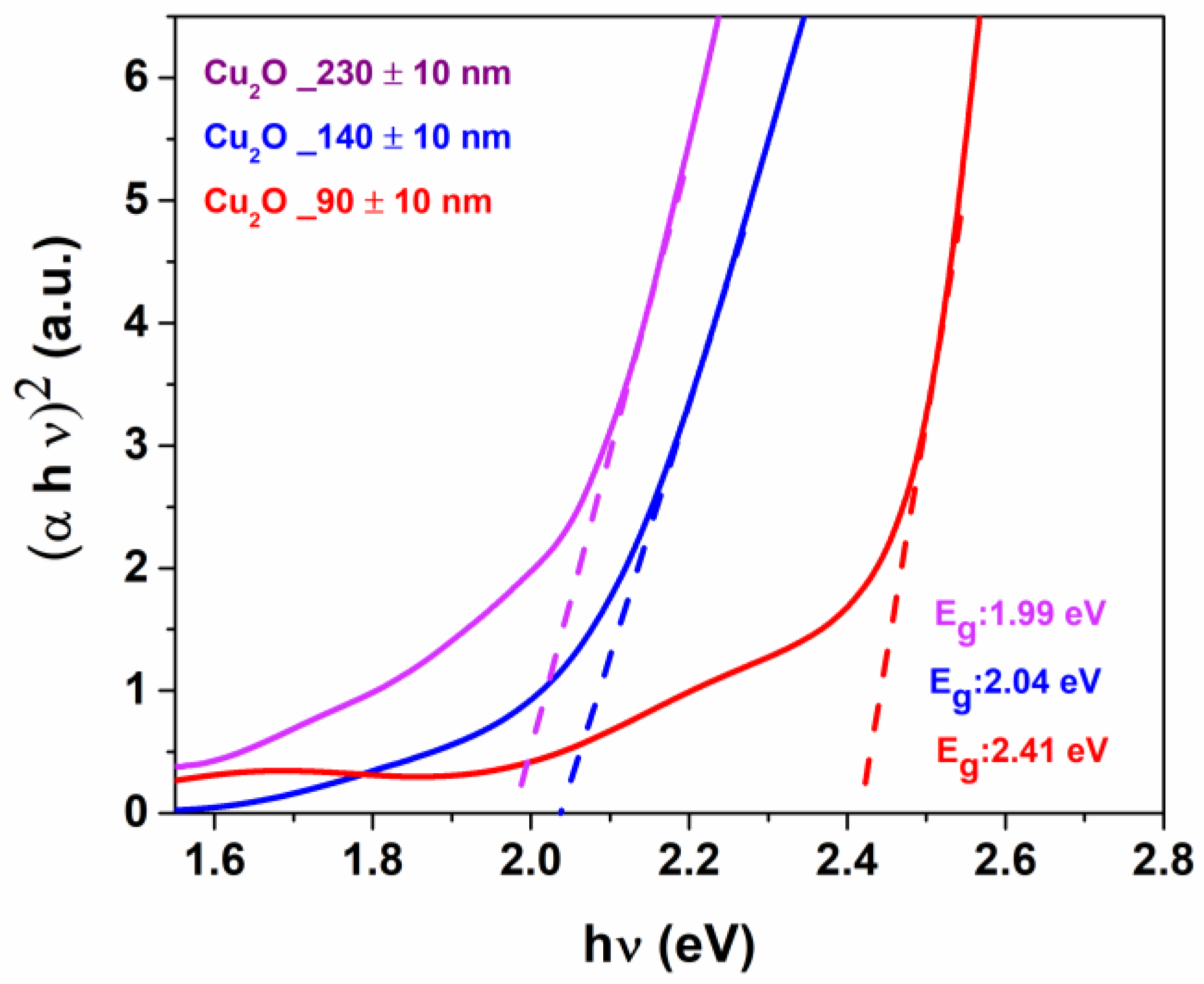 Materials 15 07790 g005