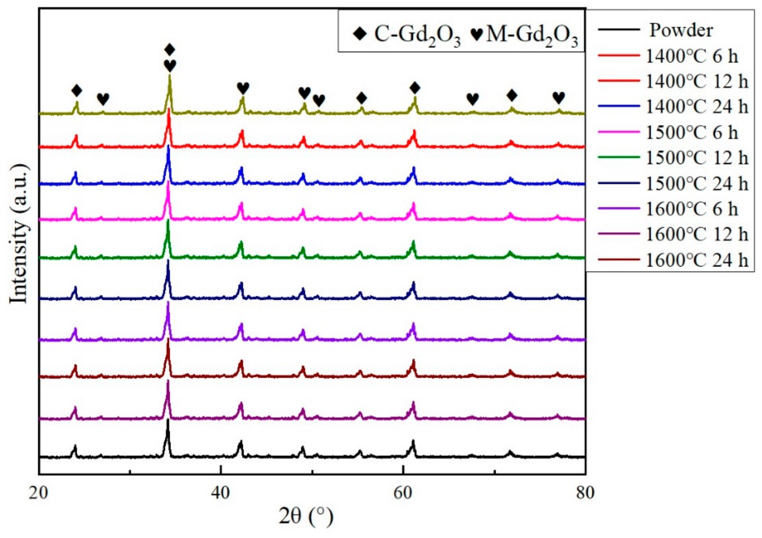 Materials 15 07793 g003 Materials 15 07793 g003