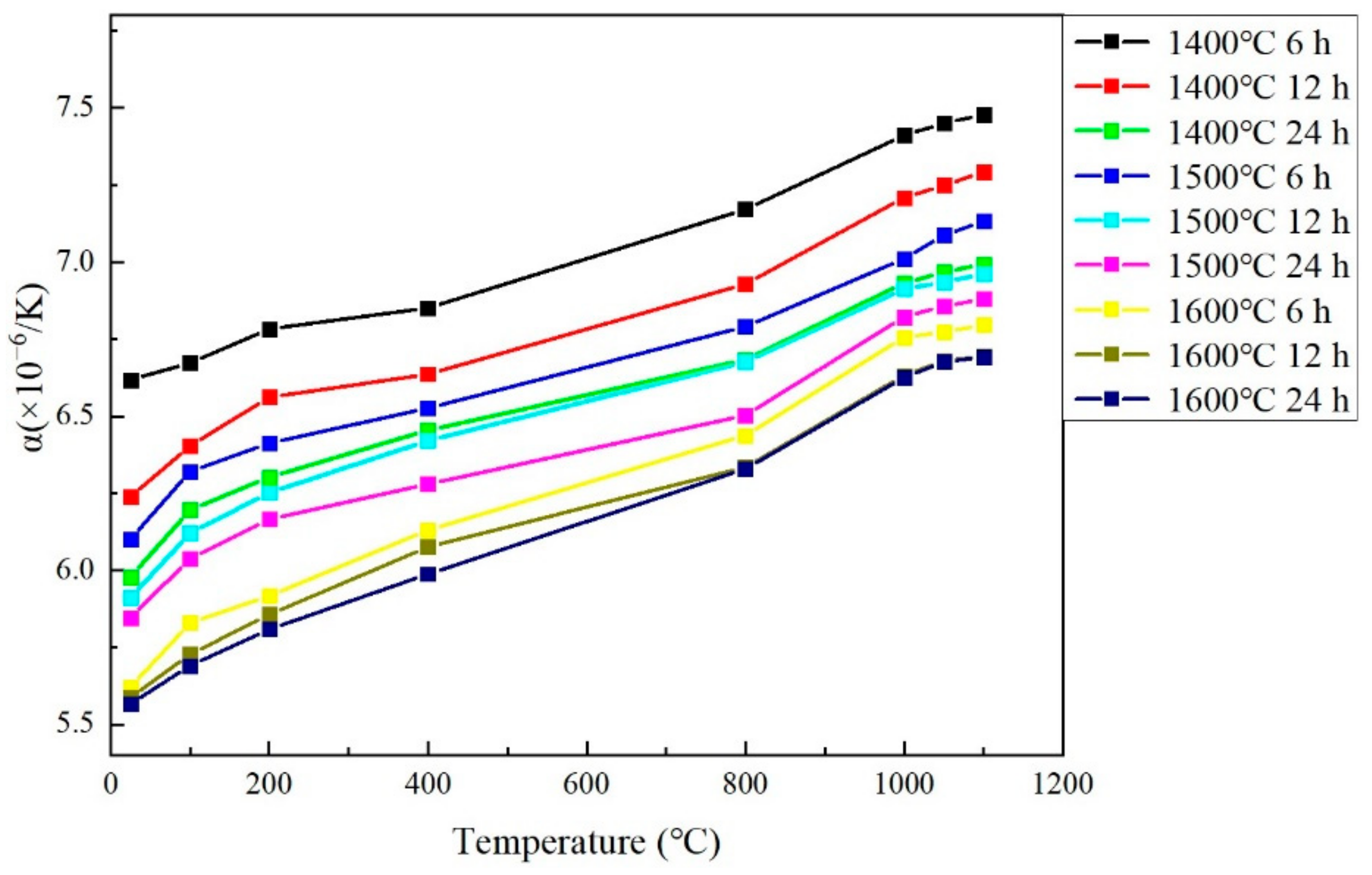 Materials 15 07793 g005 Materials 15 07793 g005