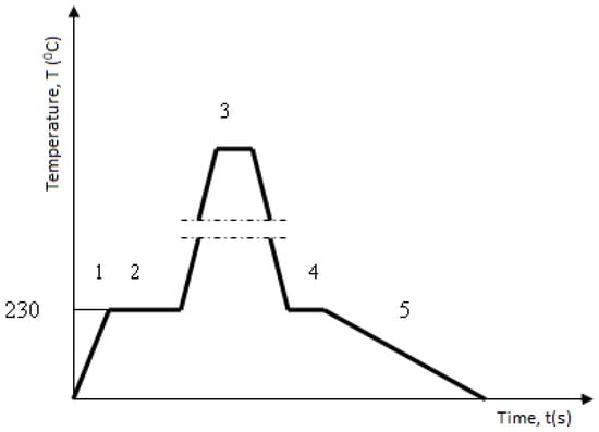Materials 15 07795 g003