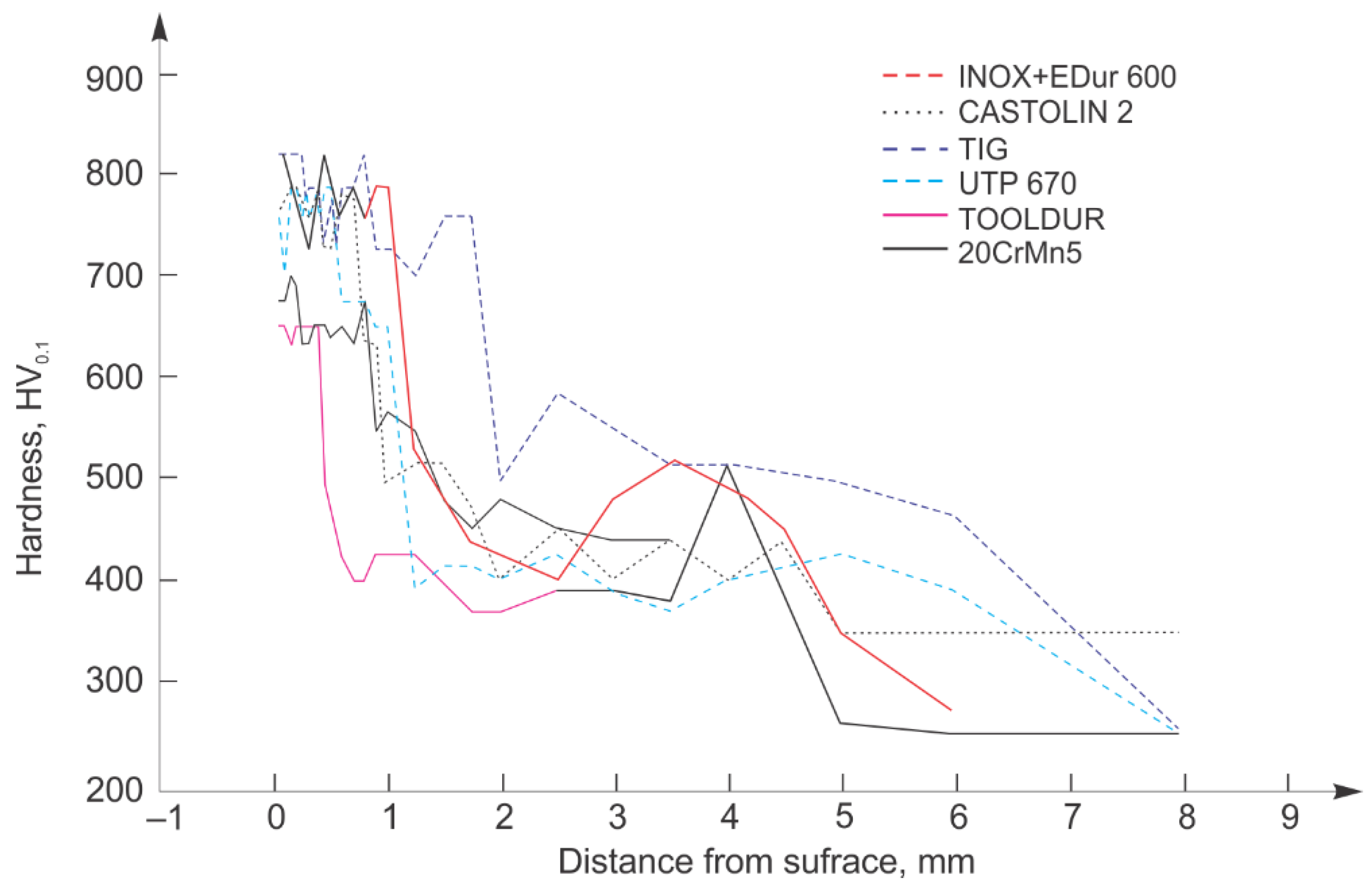 Materials 15 07795 g015