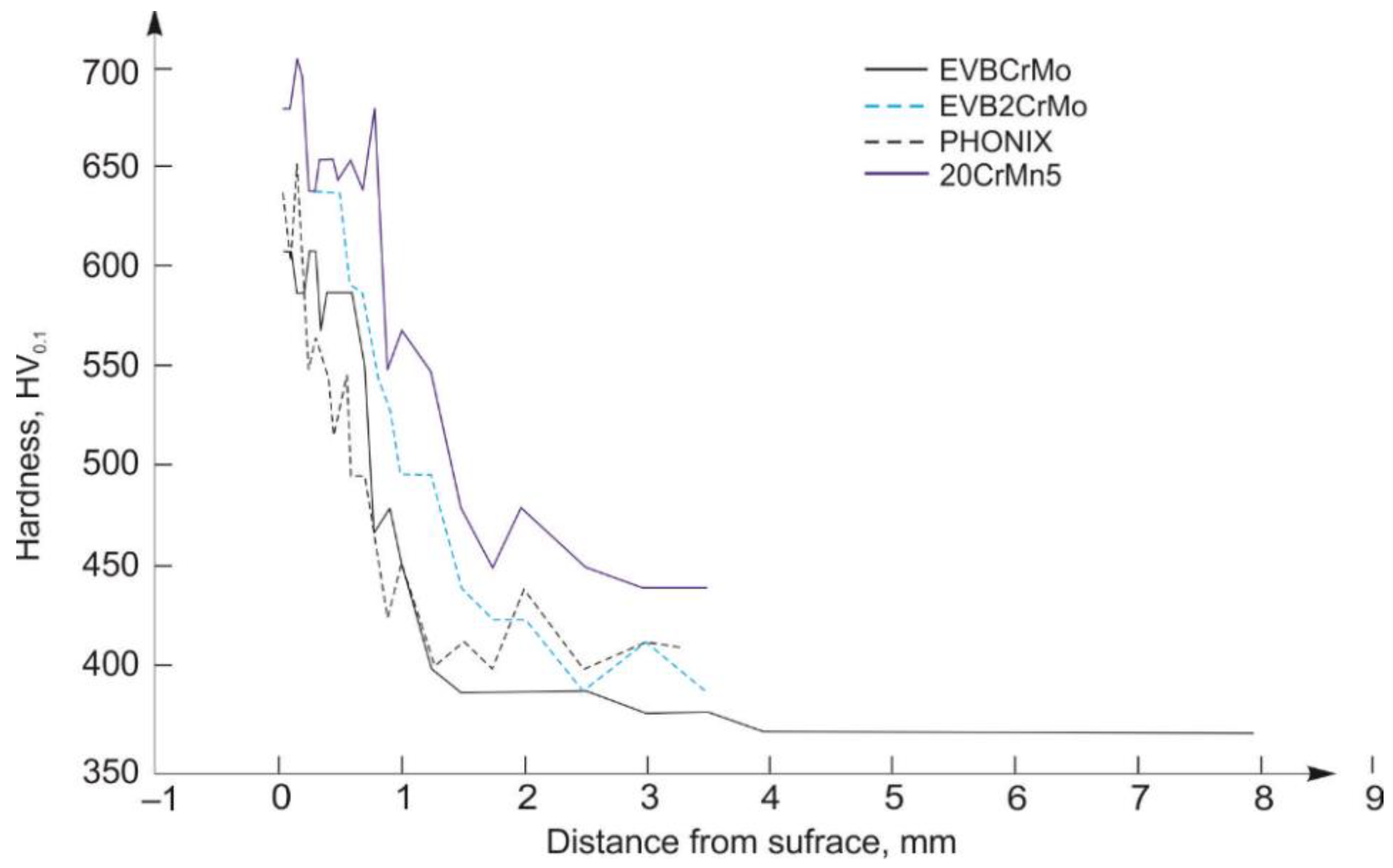 Materials 15 07795 g016