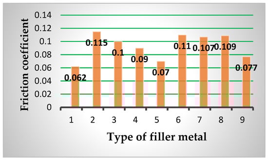 Materials 15 07795 g017