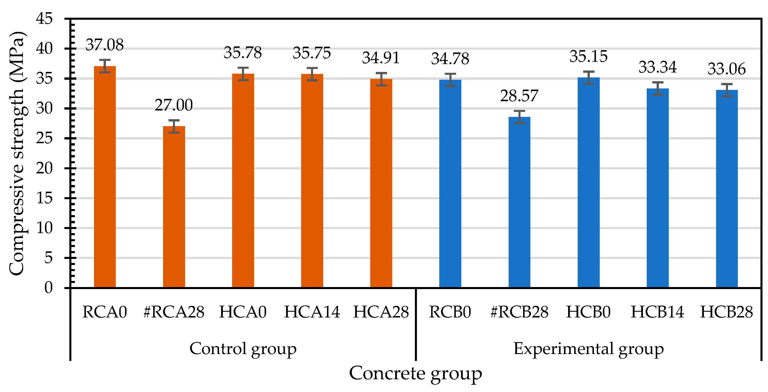 Materials 15 07796 g018 Materials 15 07796 g018