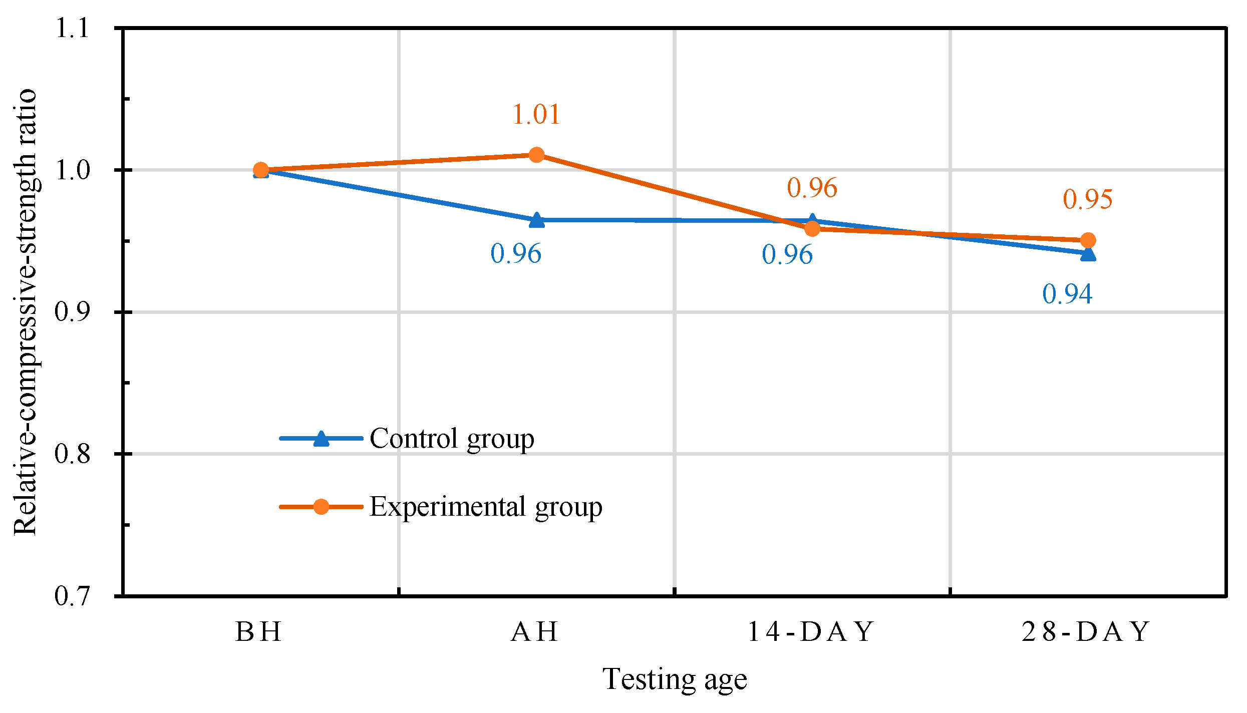 Materials 15 07796 g020 Materials 15 07796 g020