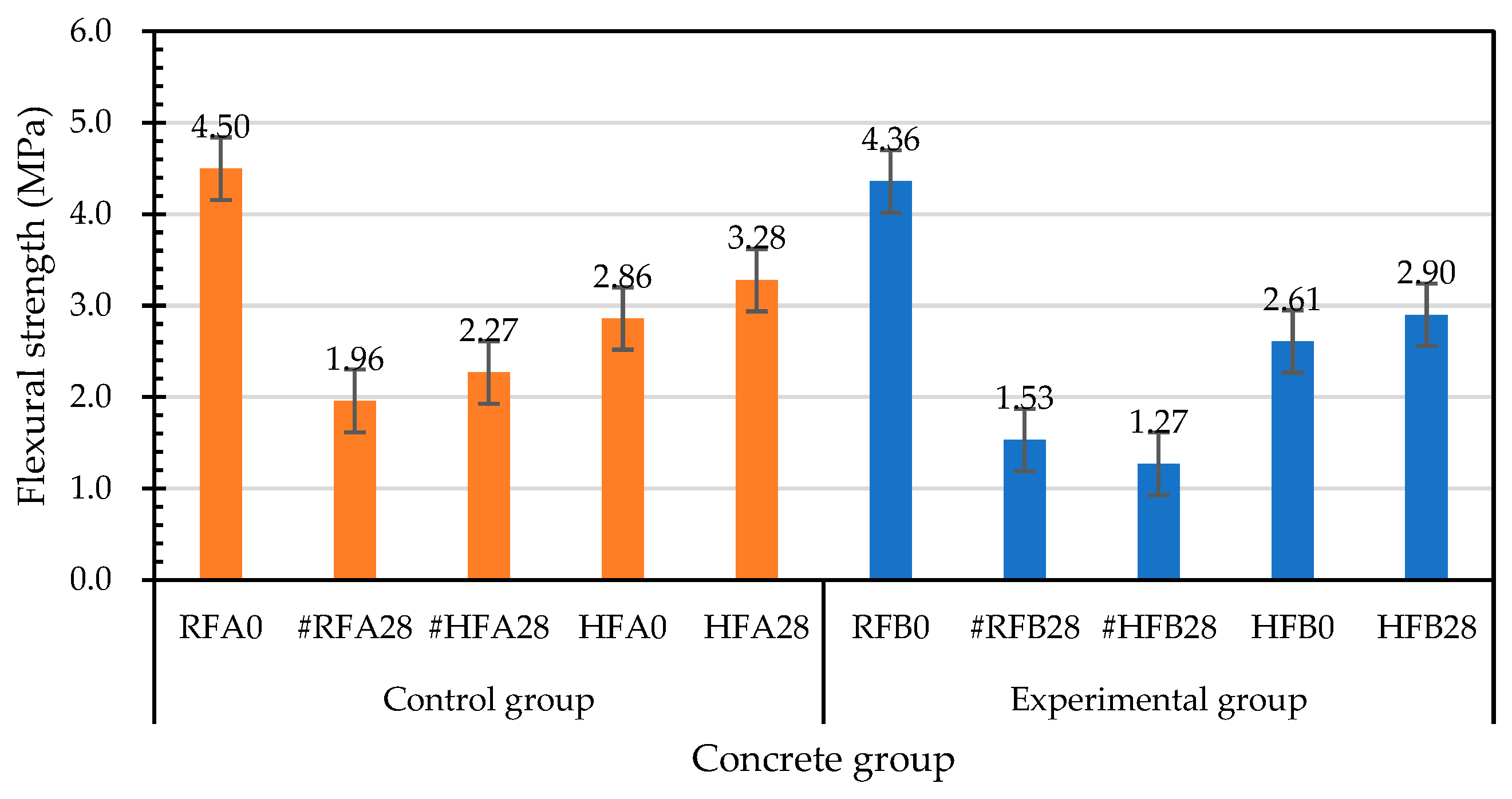 Materials 15 07796 g022 Materials 15 07796 g022