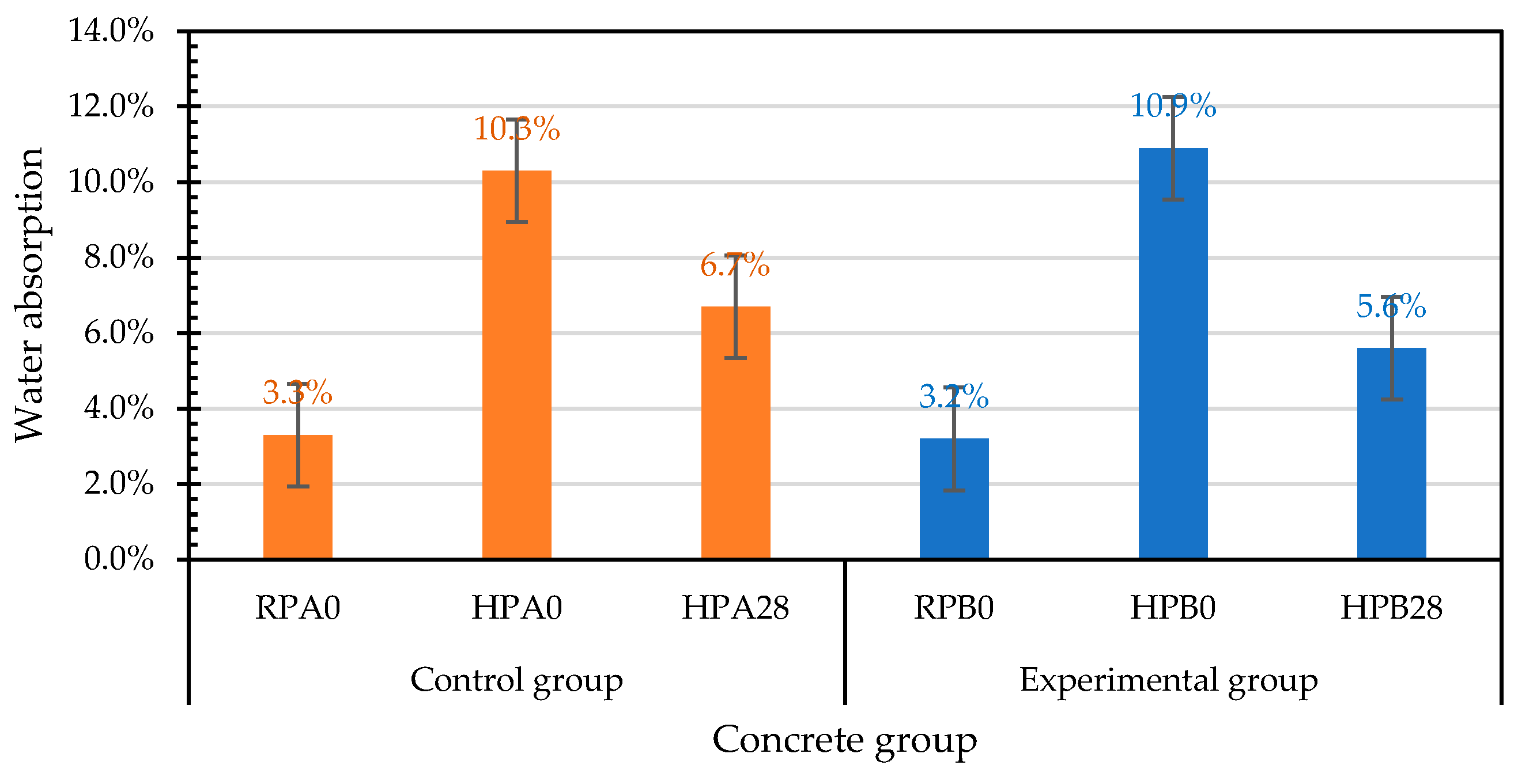 Materials 15 07796 g027 Materials 15 07796 g027