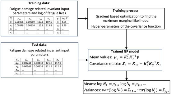 Materials 15 07797 g0a1
