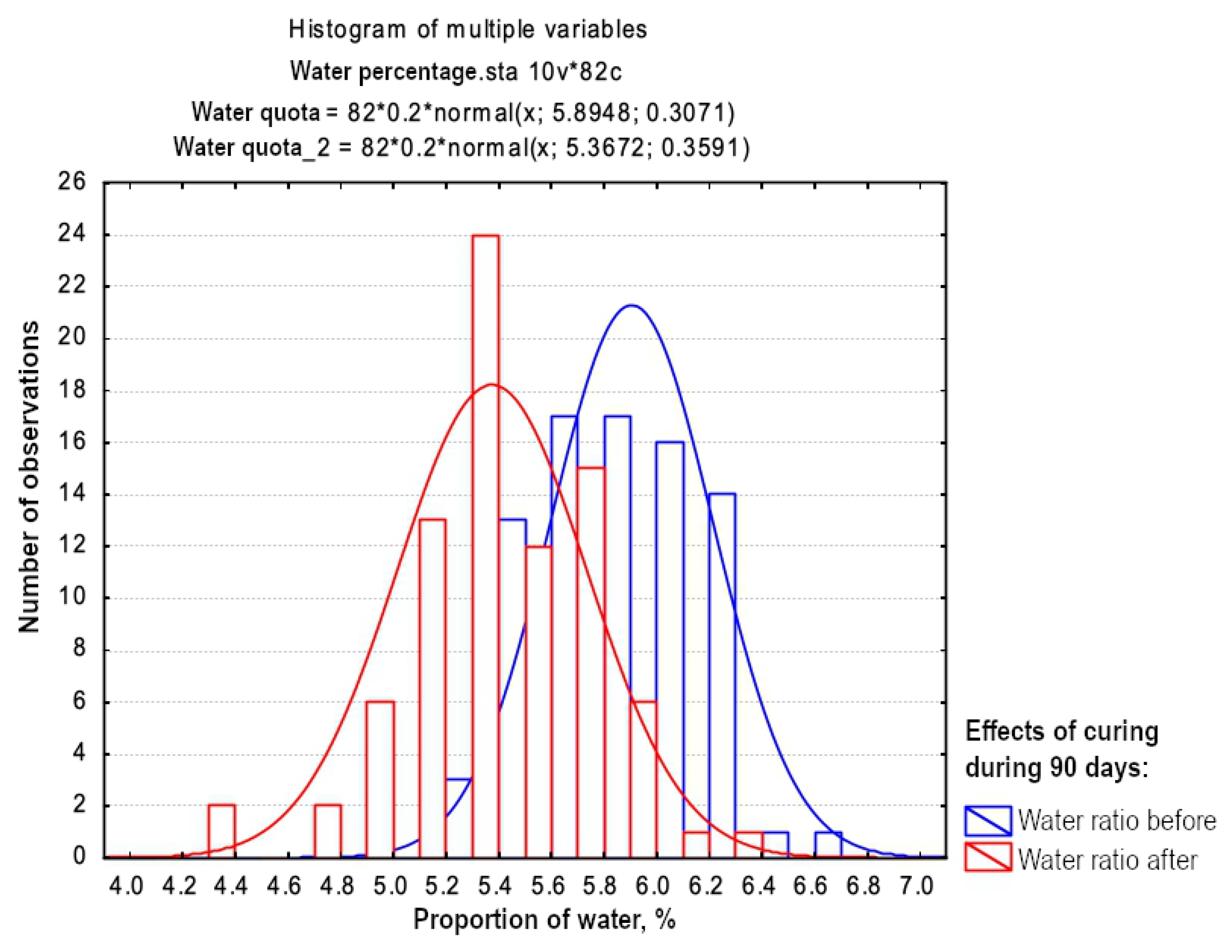 Materials 15 07798 g003