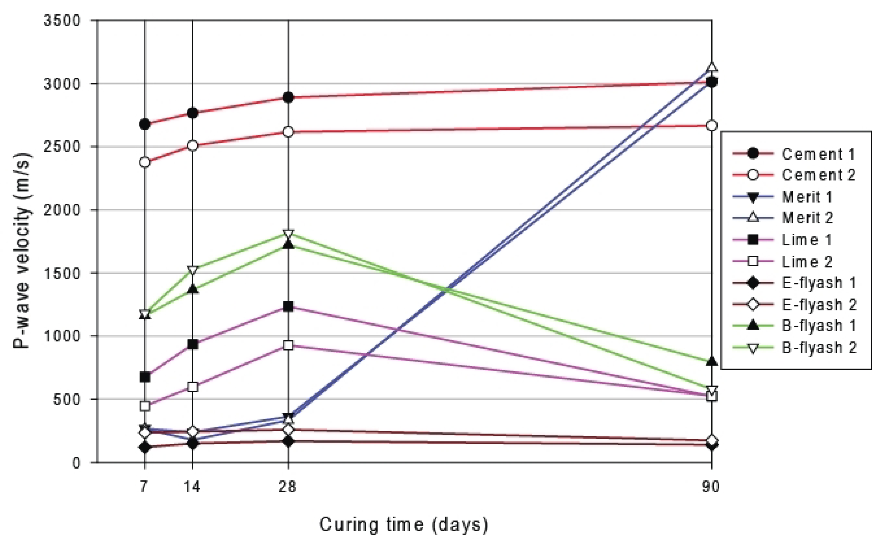 Materials 15 07798 g006