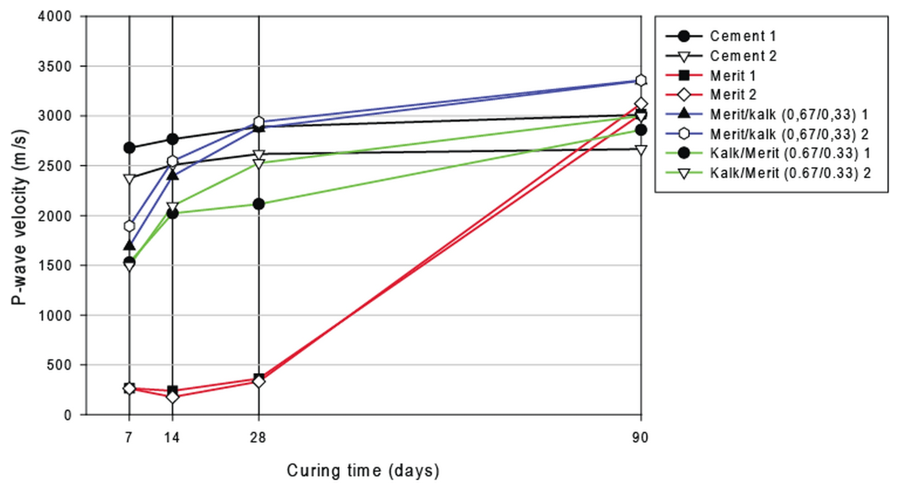 Materials 15 07798 g007