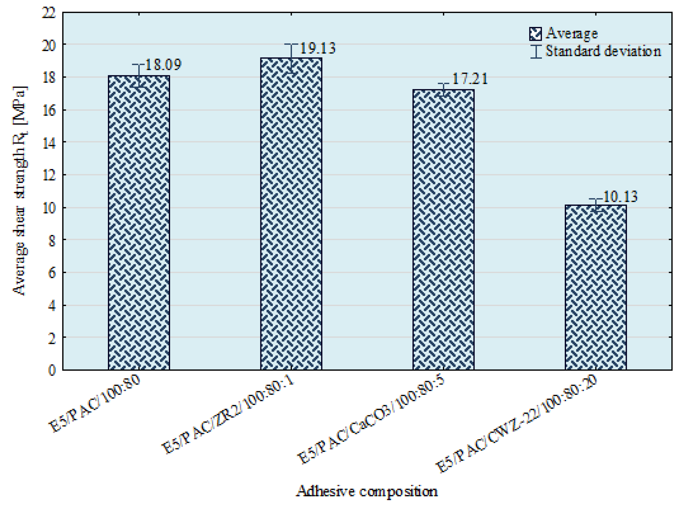 Materials 15 07799 g014 Materials 15 07799 g014