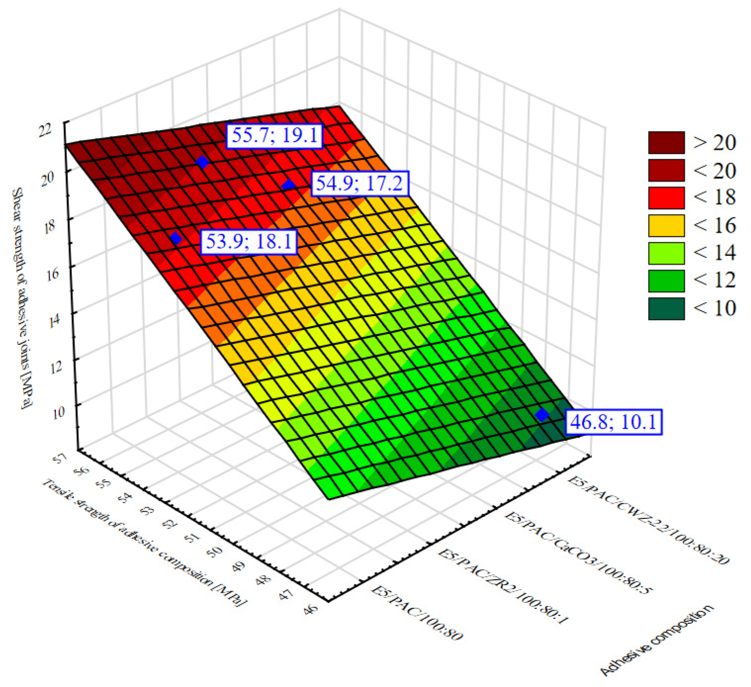 Materials 15 07799 g015 Materials 15 07799 g015