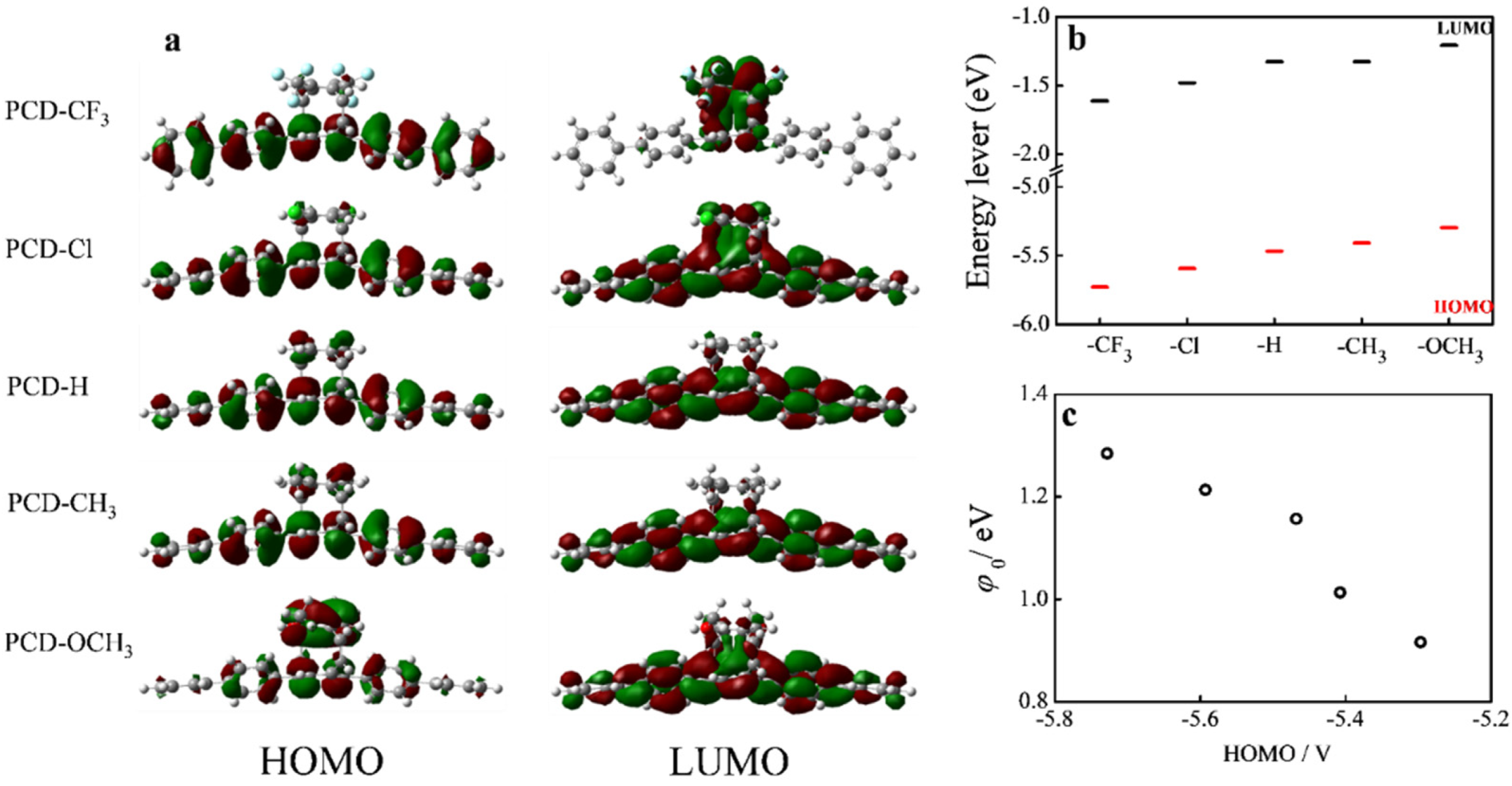 Materials 15 07801 g005 Materials 15 07801 g005