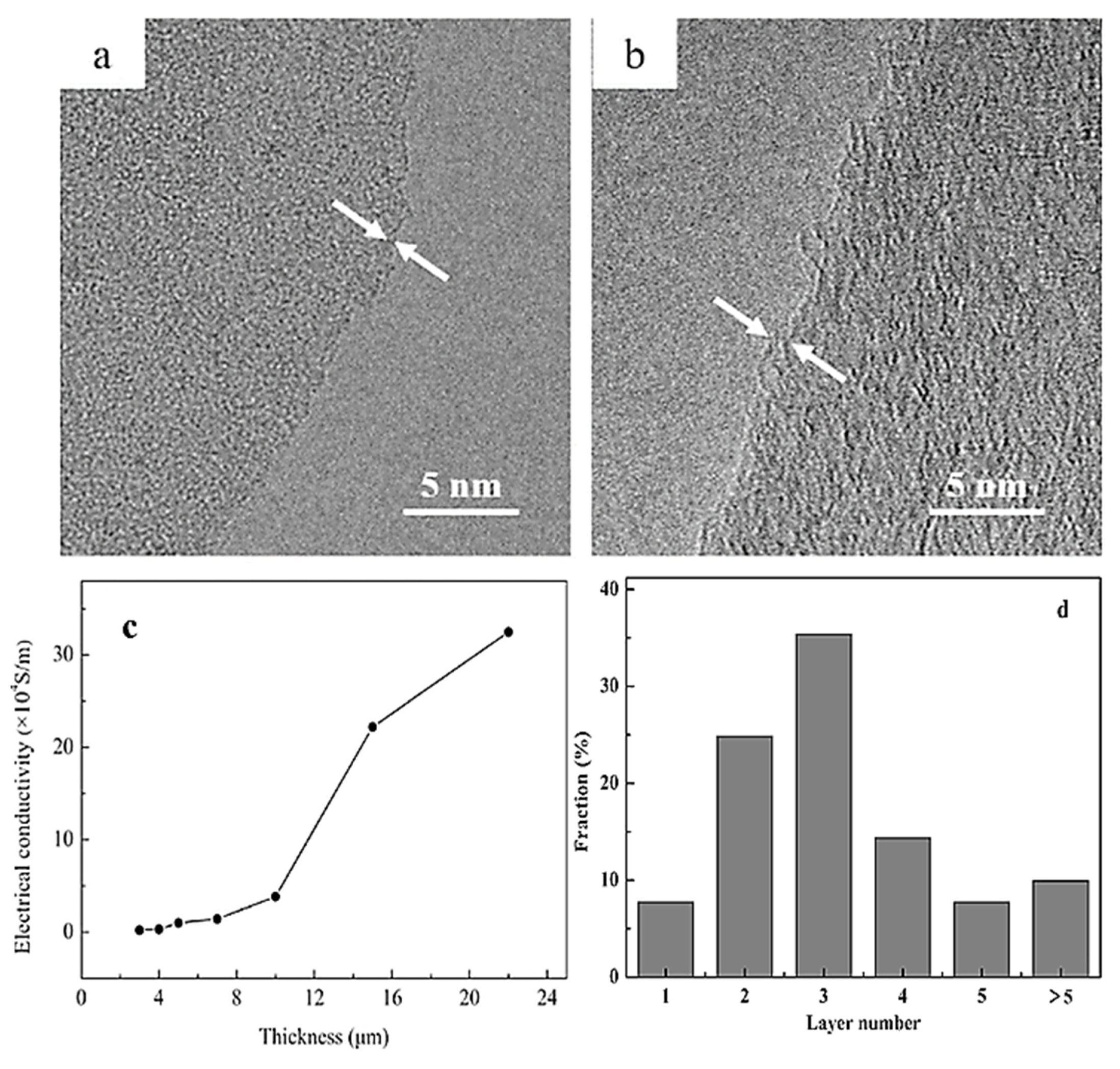 Materials 15 07804 g007