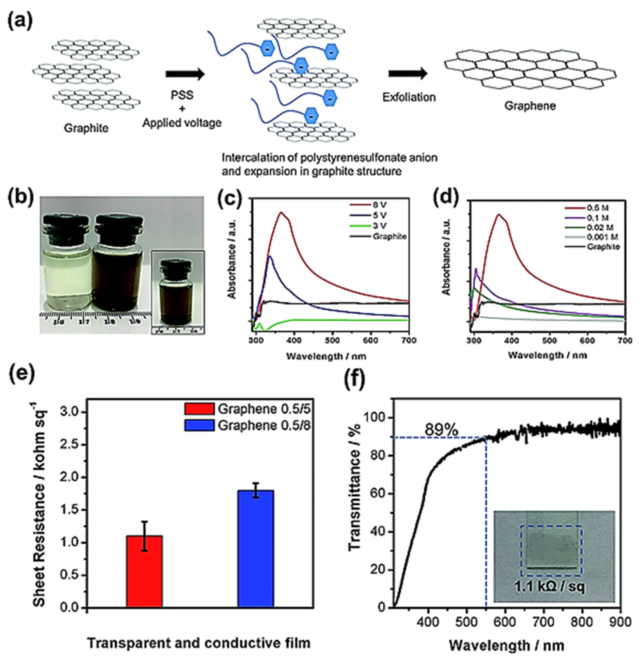 Materials 15 07804 g010