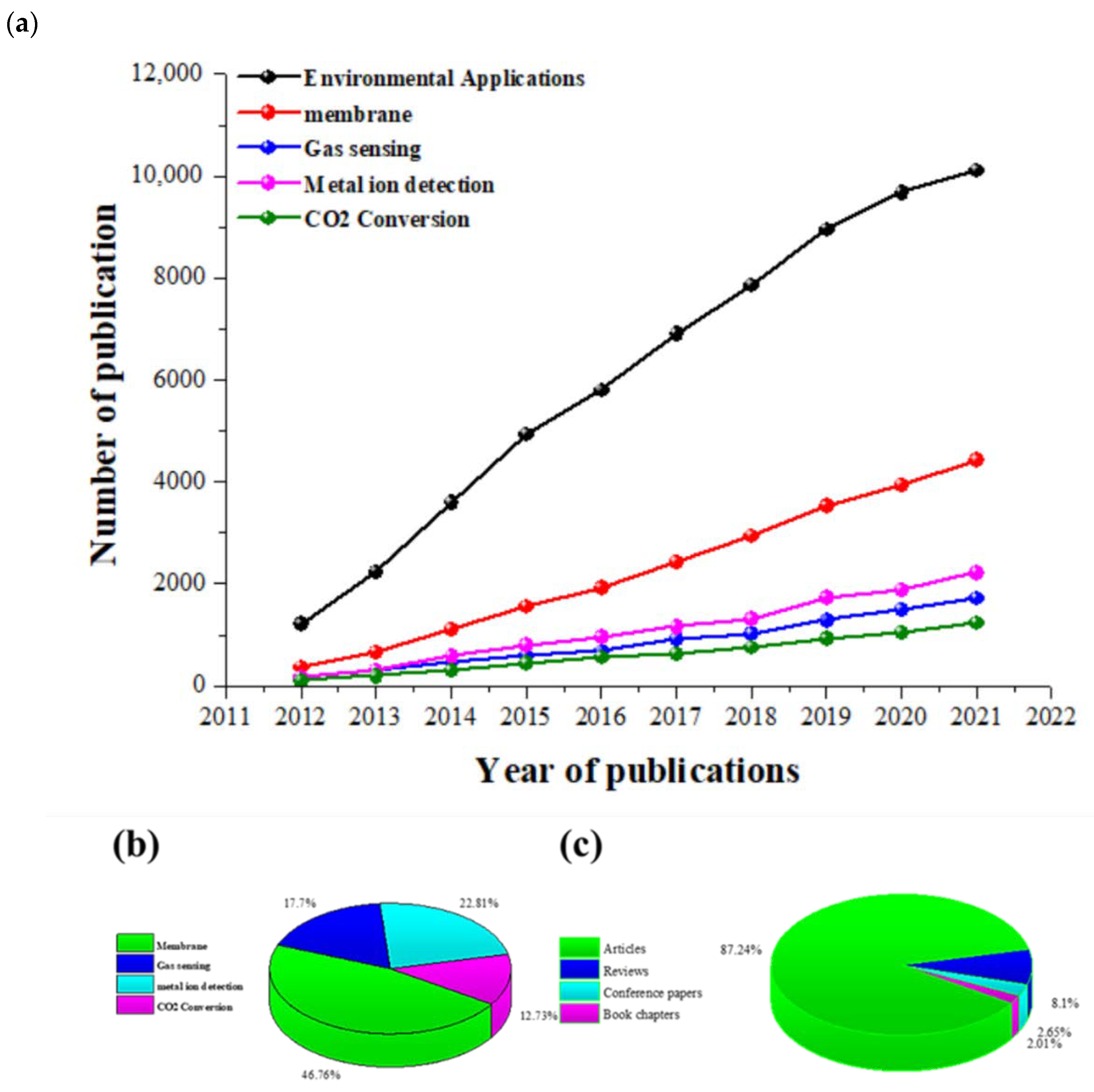 Materials 15 07804 g025
