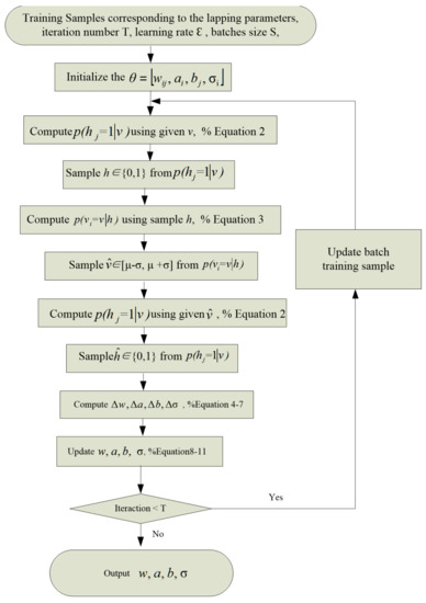 Materials 15 07805 g0a2