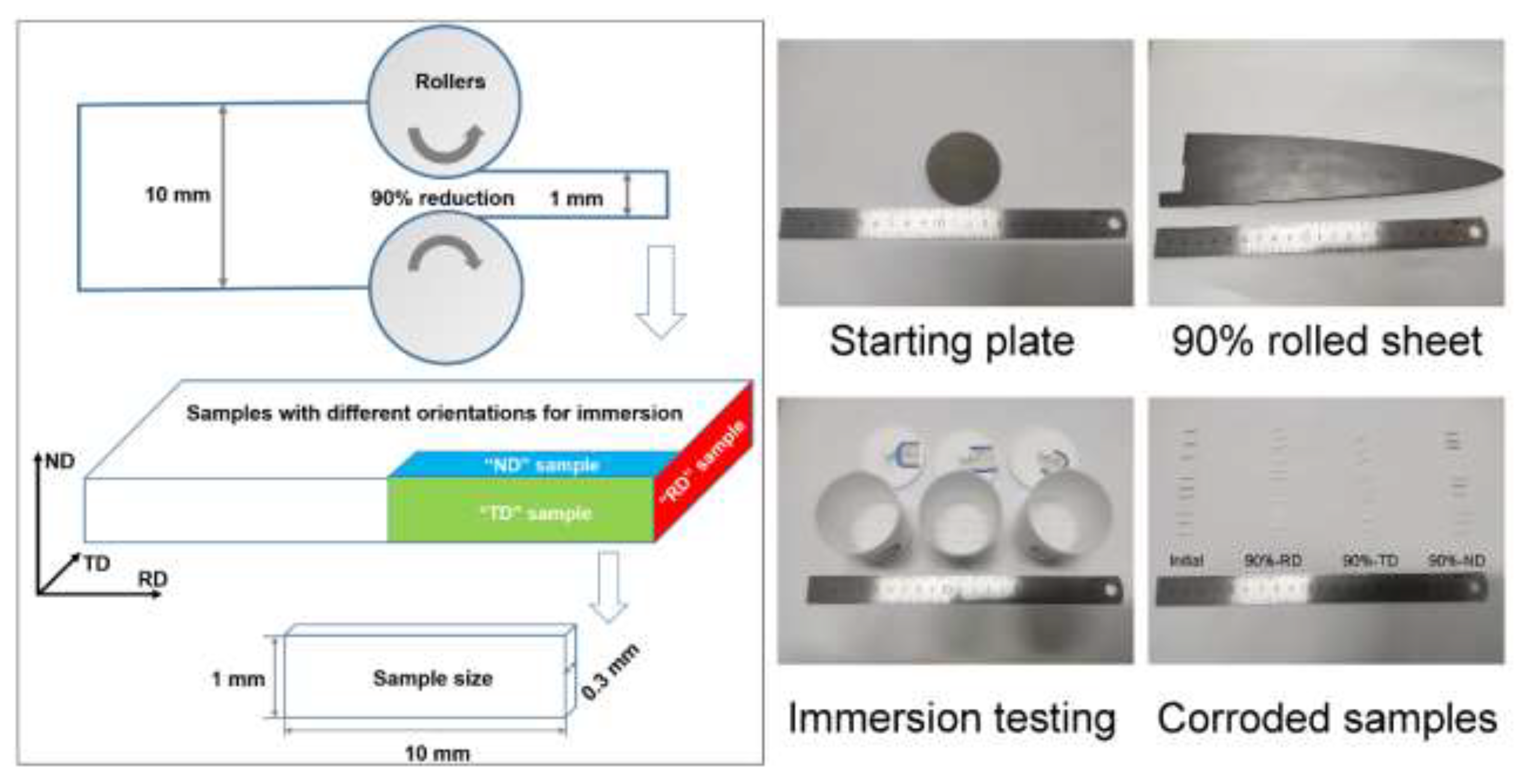 Materials 15 07806 g001