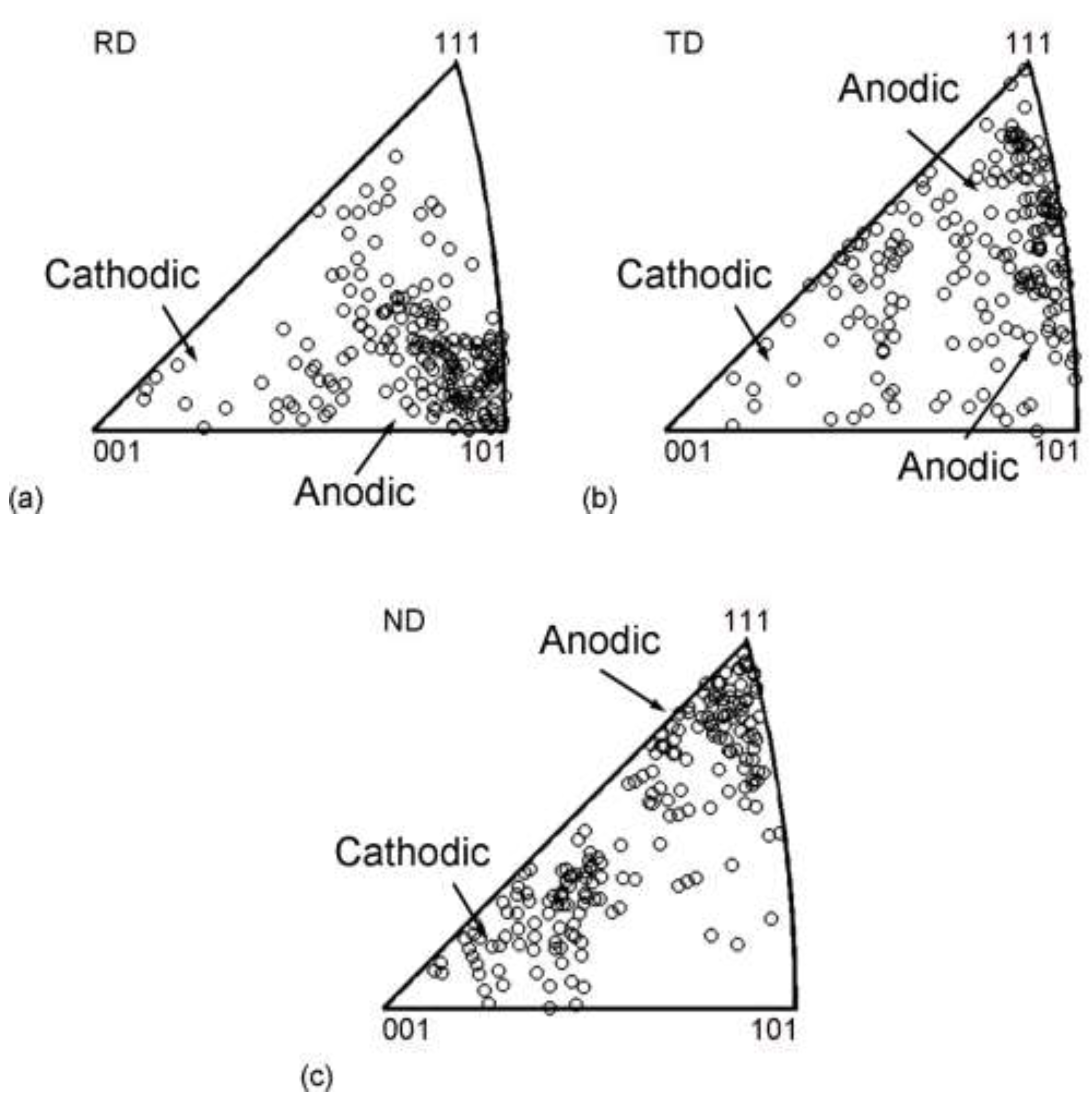 Materials 15 07806 g007