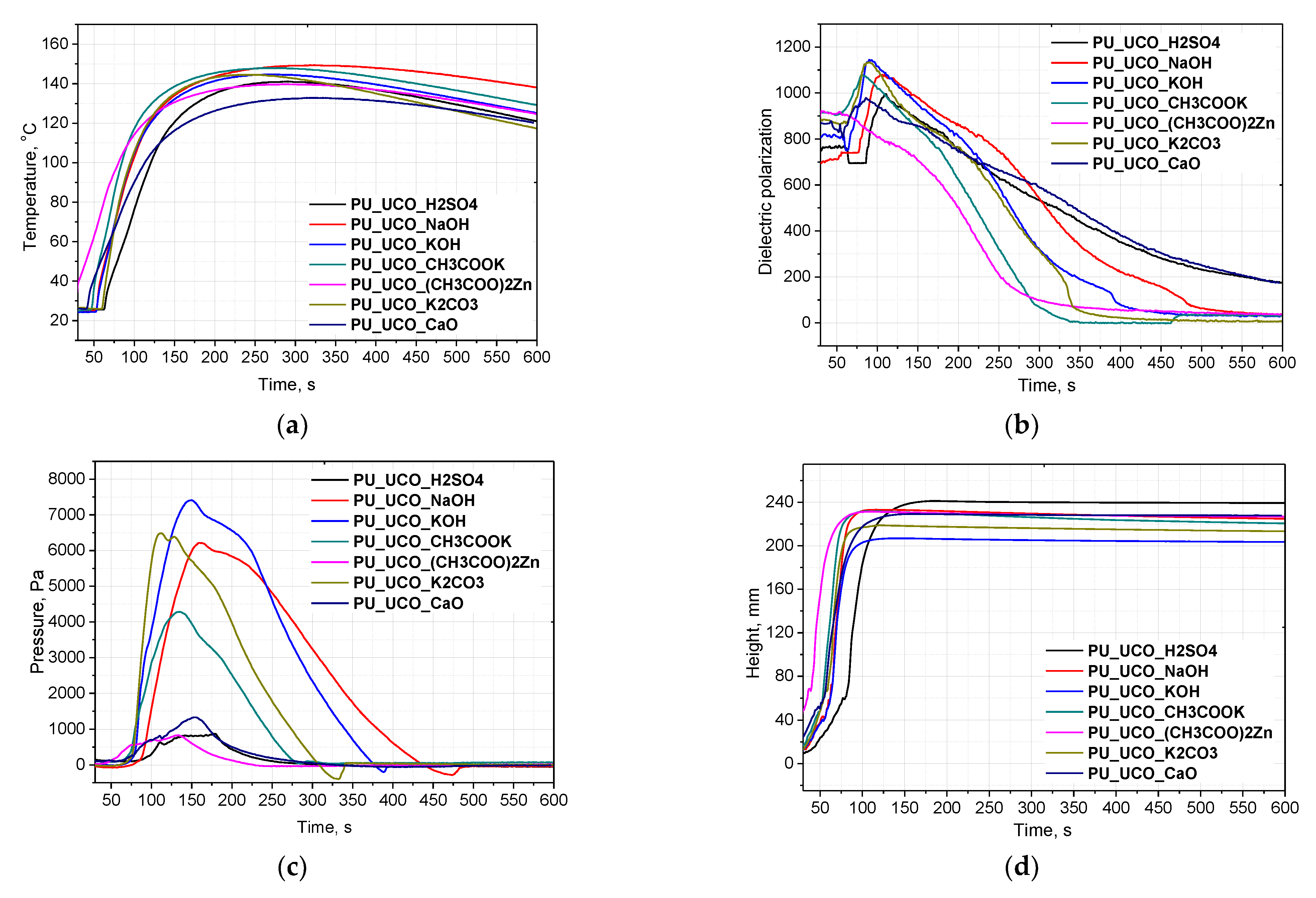 Materials 15 07807 g007