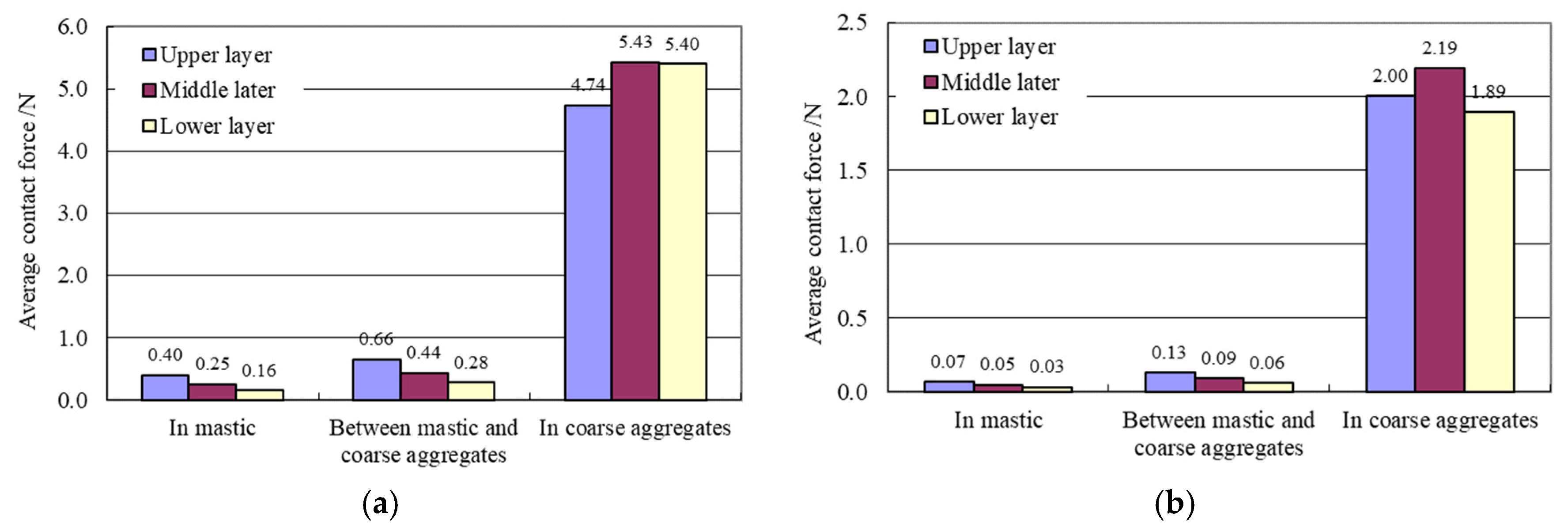 Materials 15 07808 g007 Materials 15 07808 g007