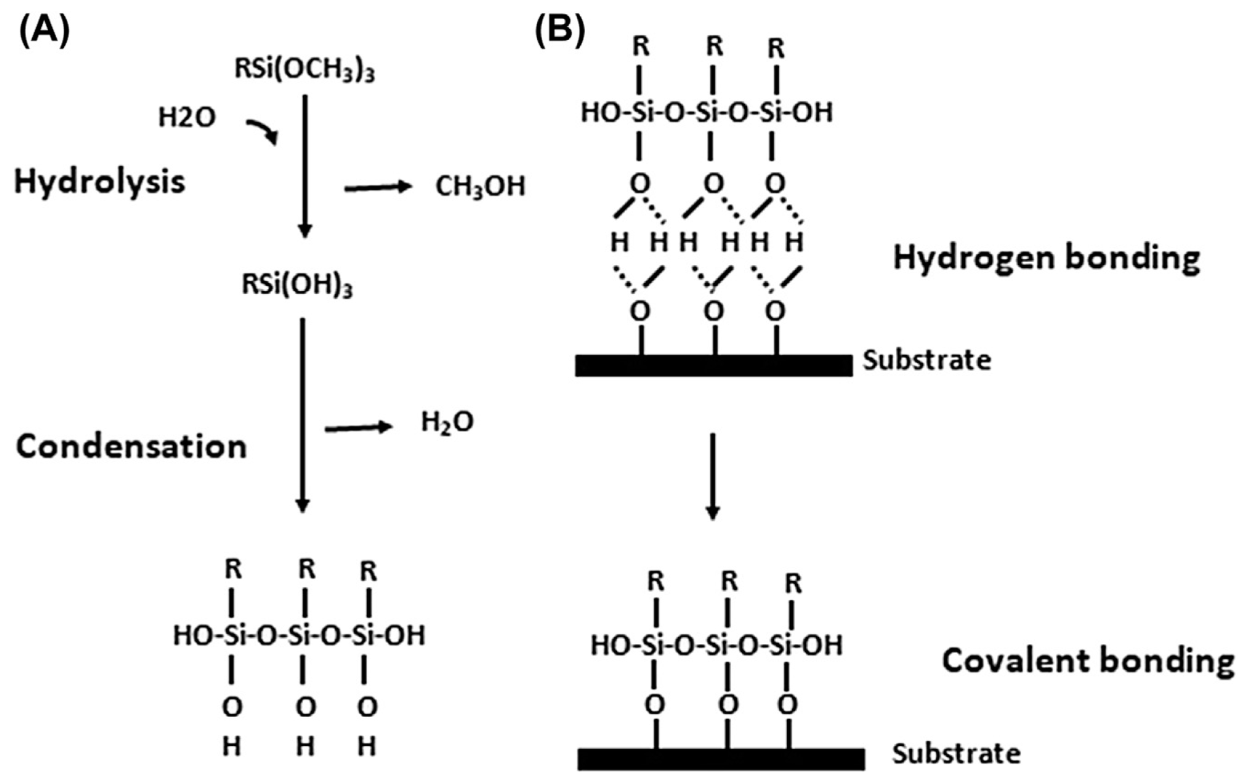 Materials 15 07809 g001