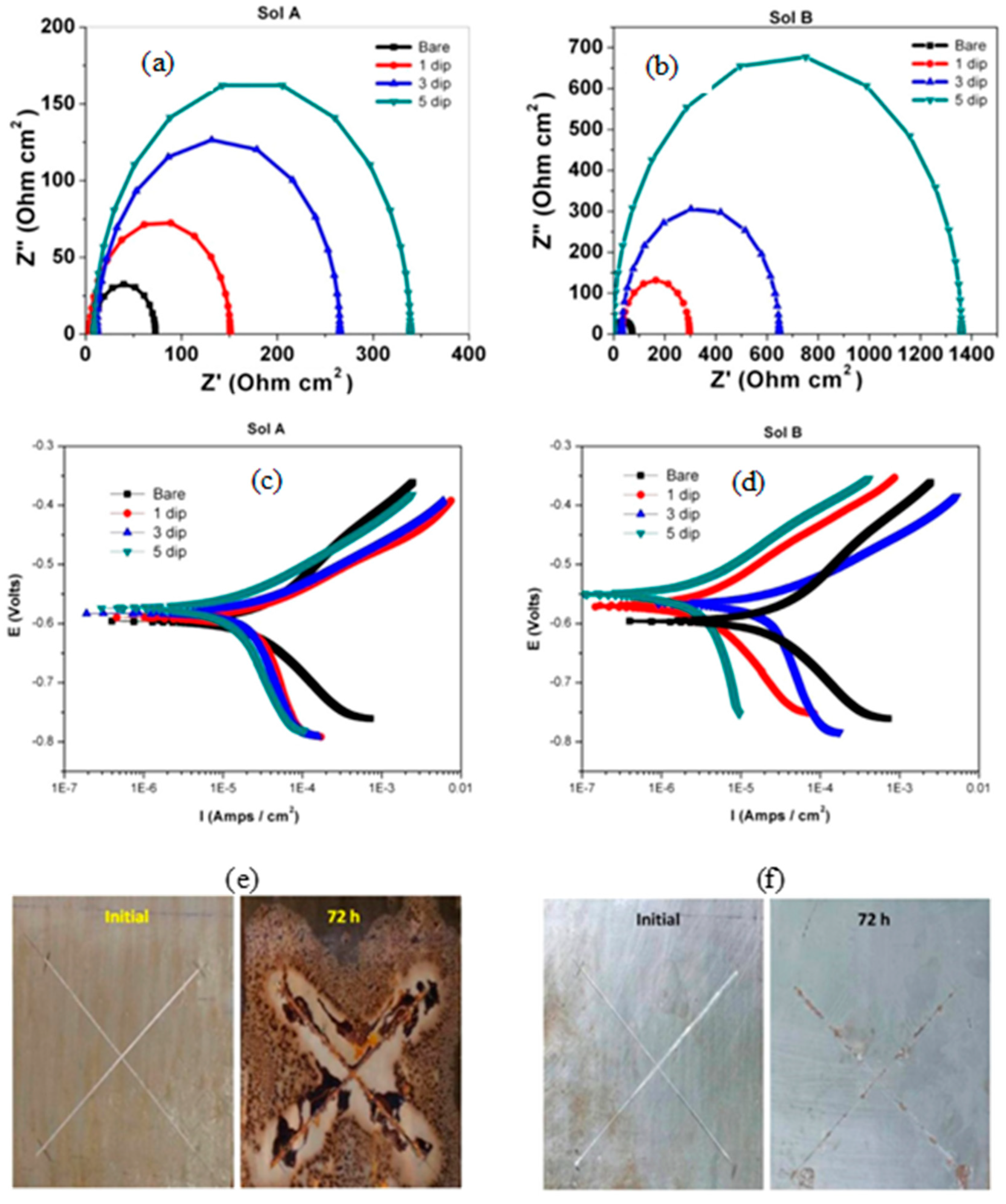 Materials 15 07809 g005