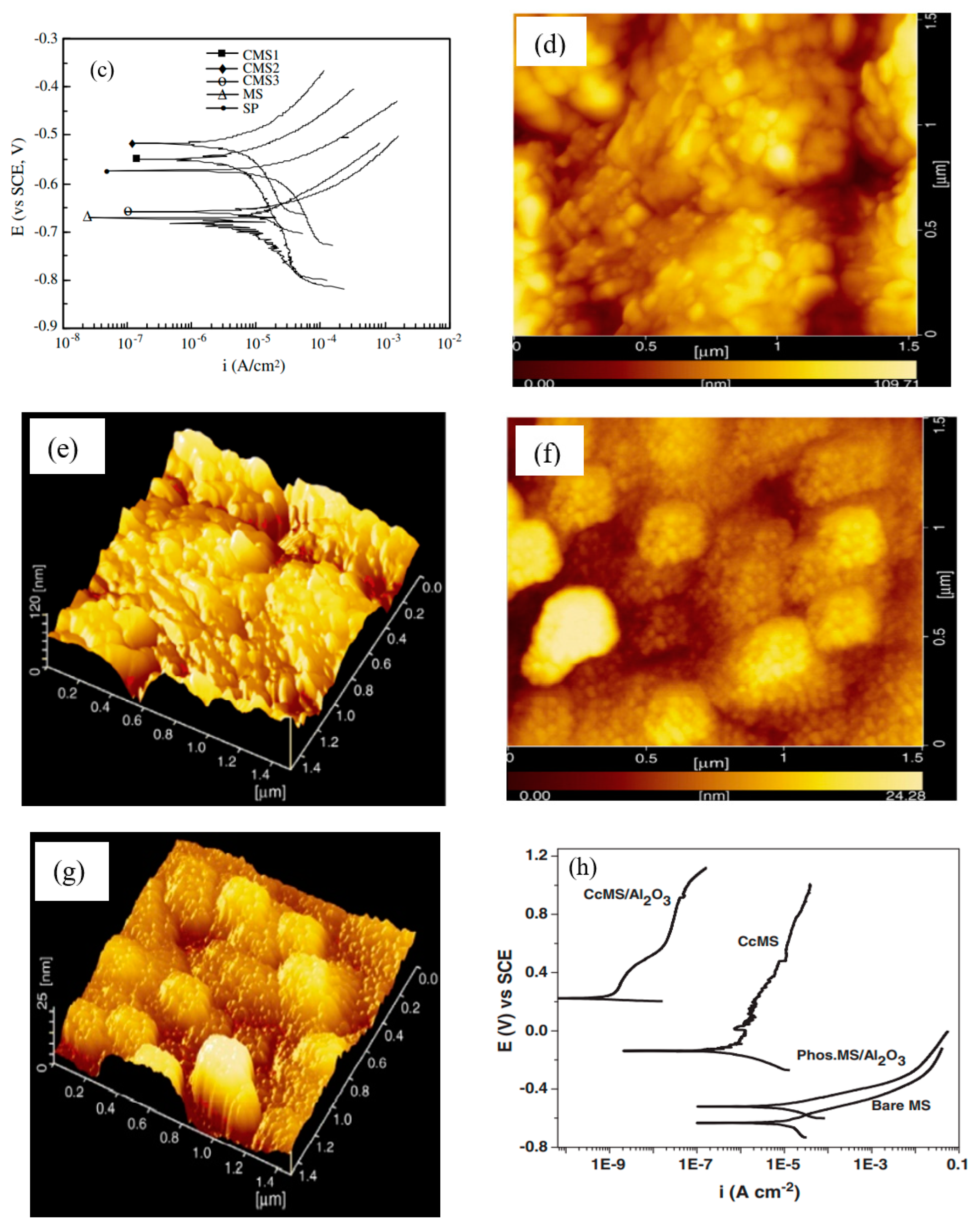 Materials 15 07809 g007b