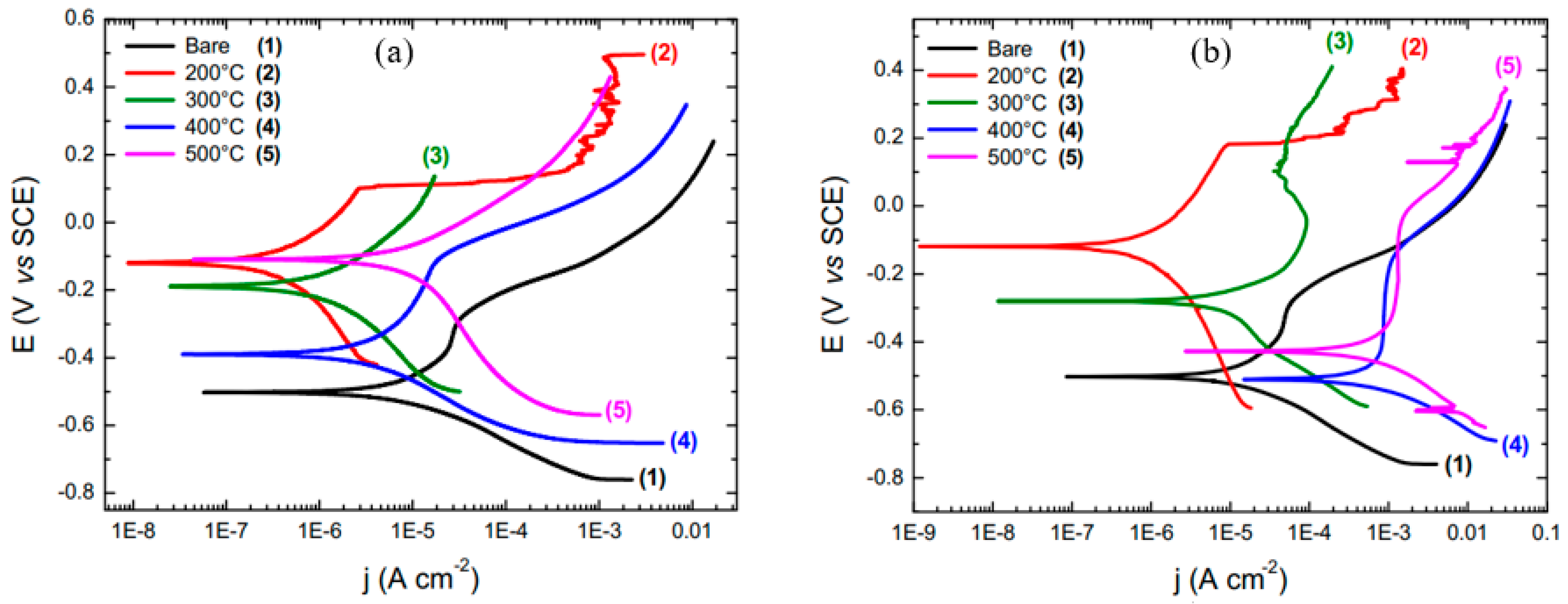 Materials 15 07809 g008