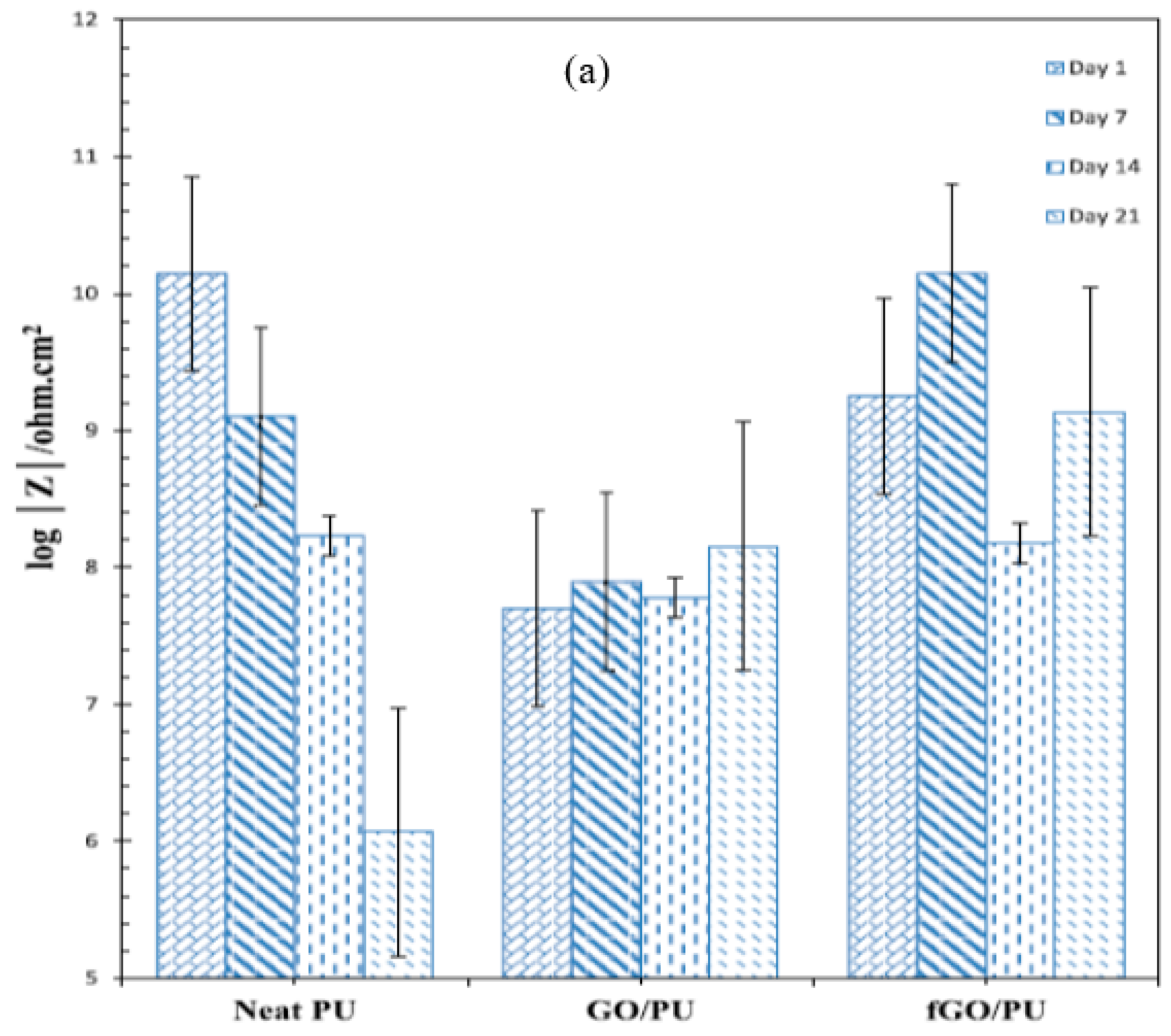Materials 15 07809 g010a