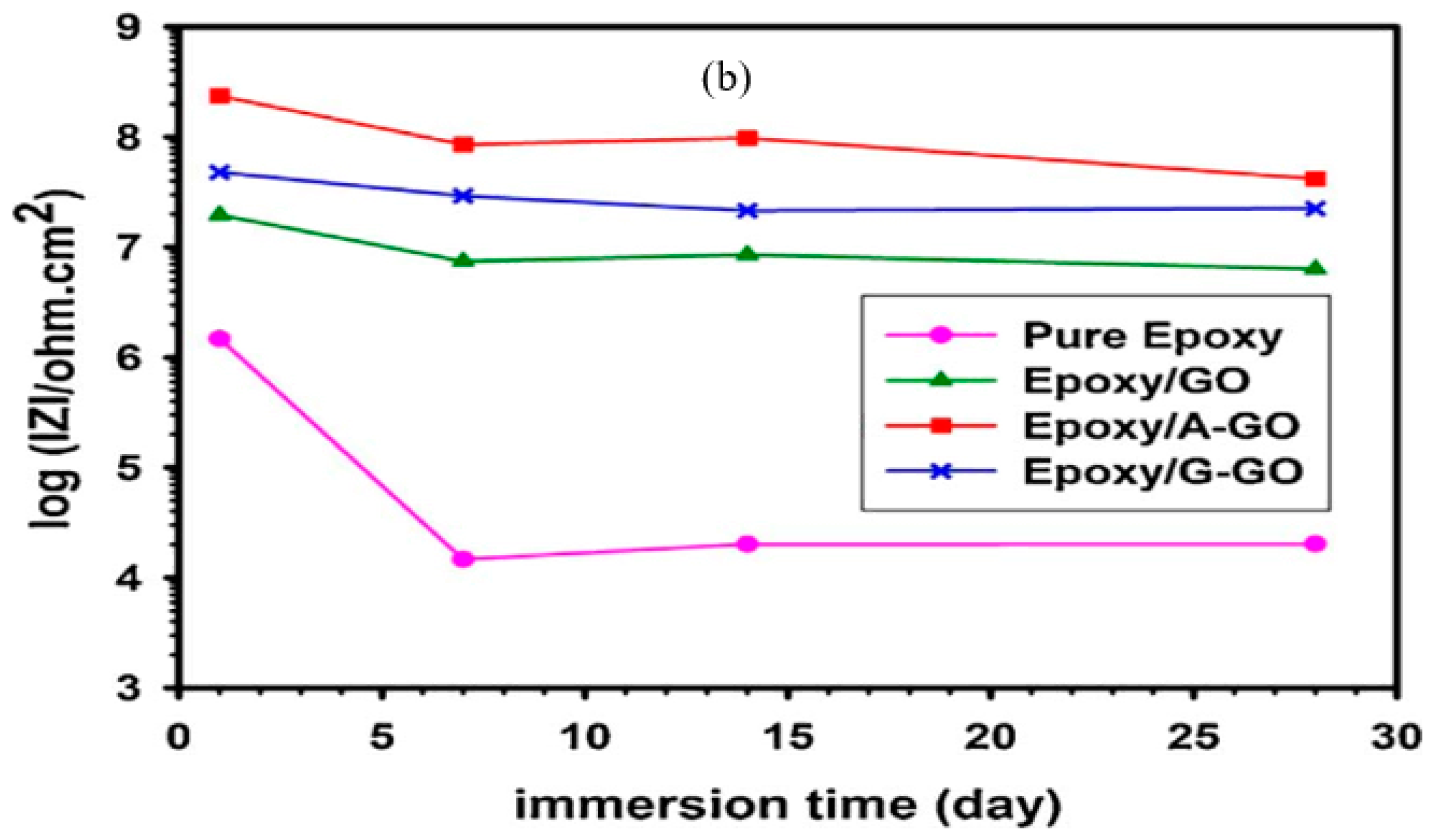 Materials 15 07809 g010b