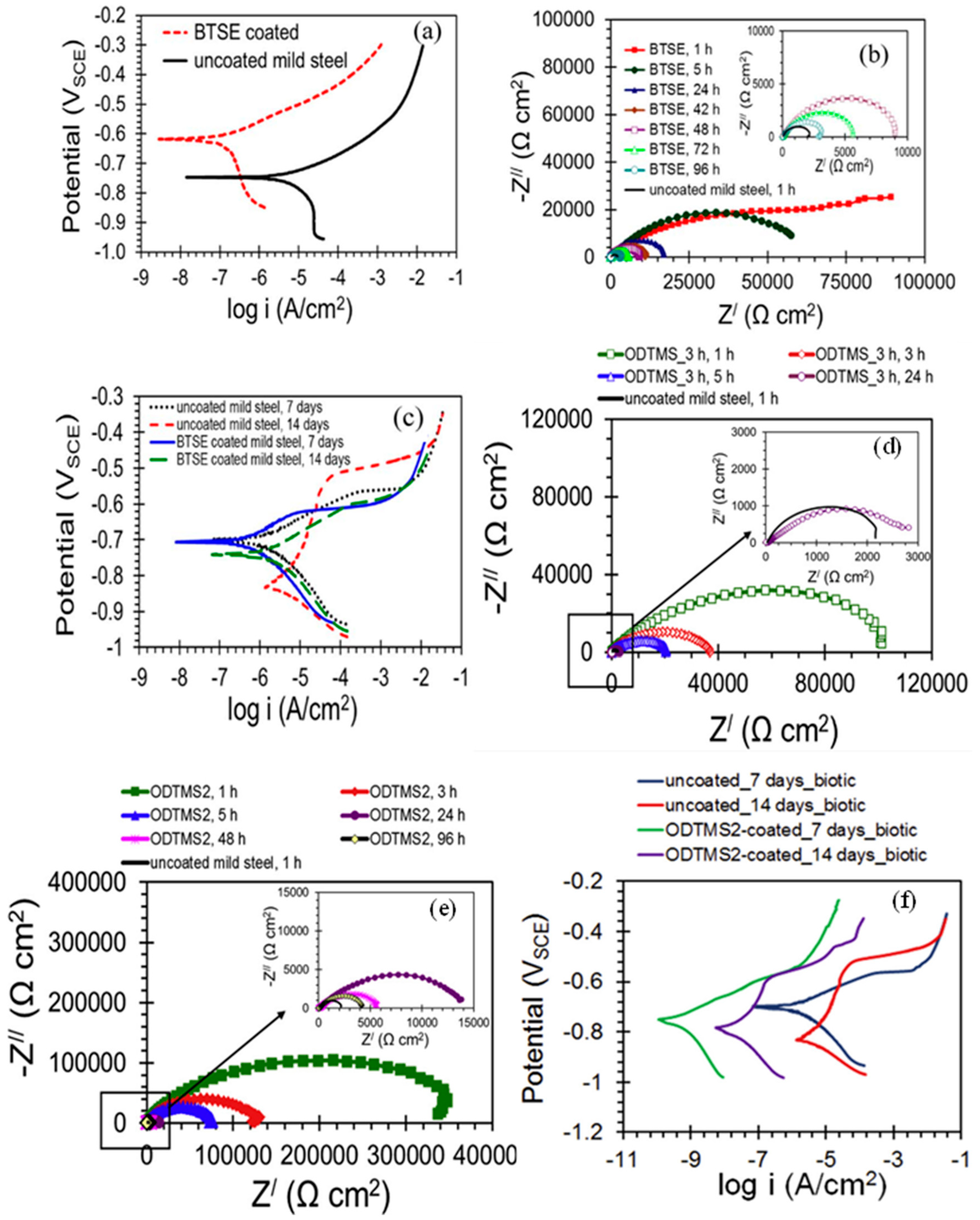 Materials 15 07809 g012
