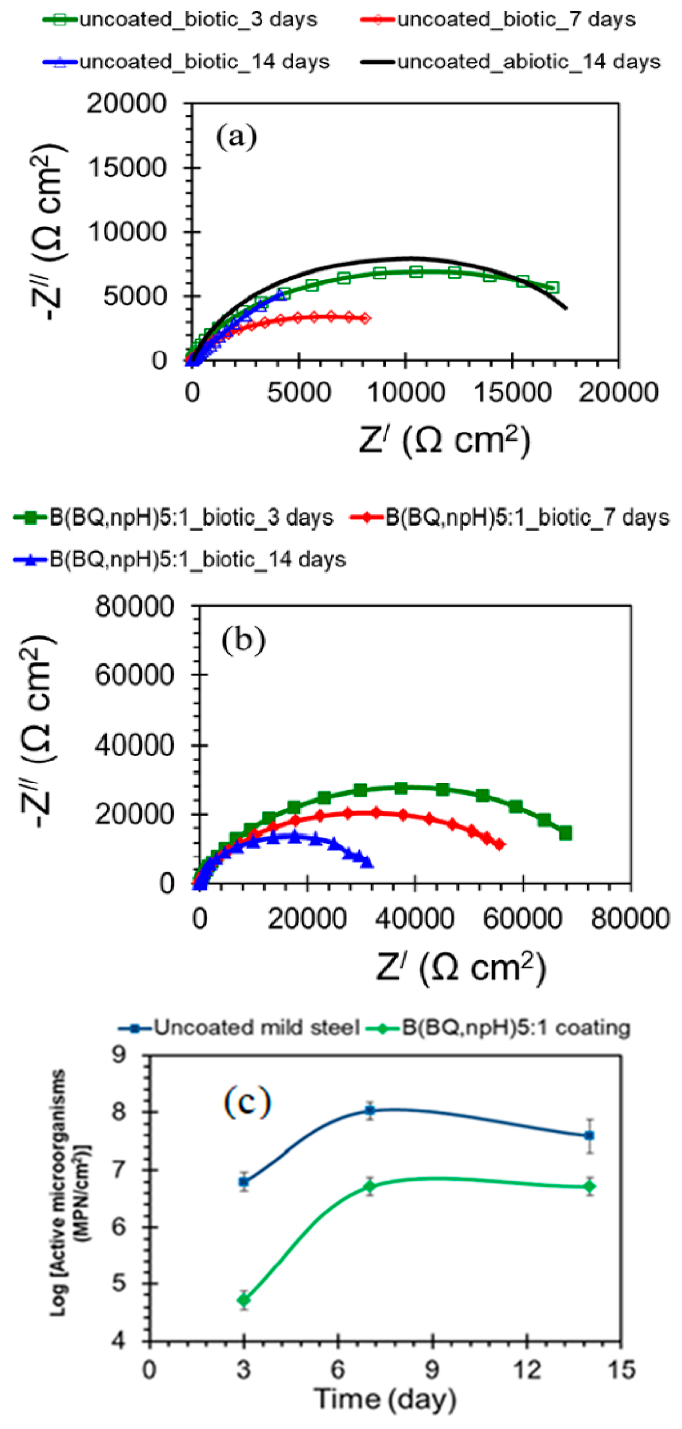 Materials 15 07809 g013