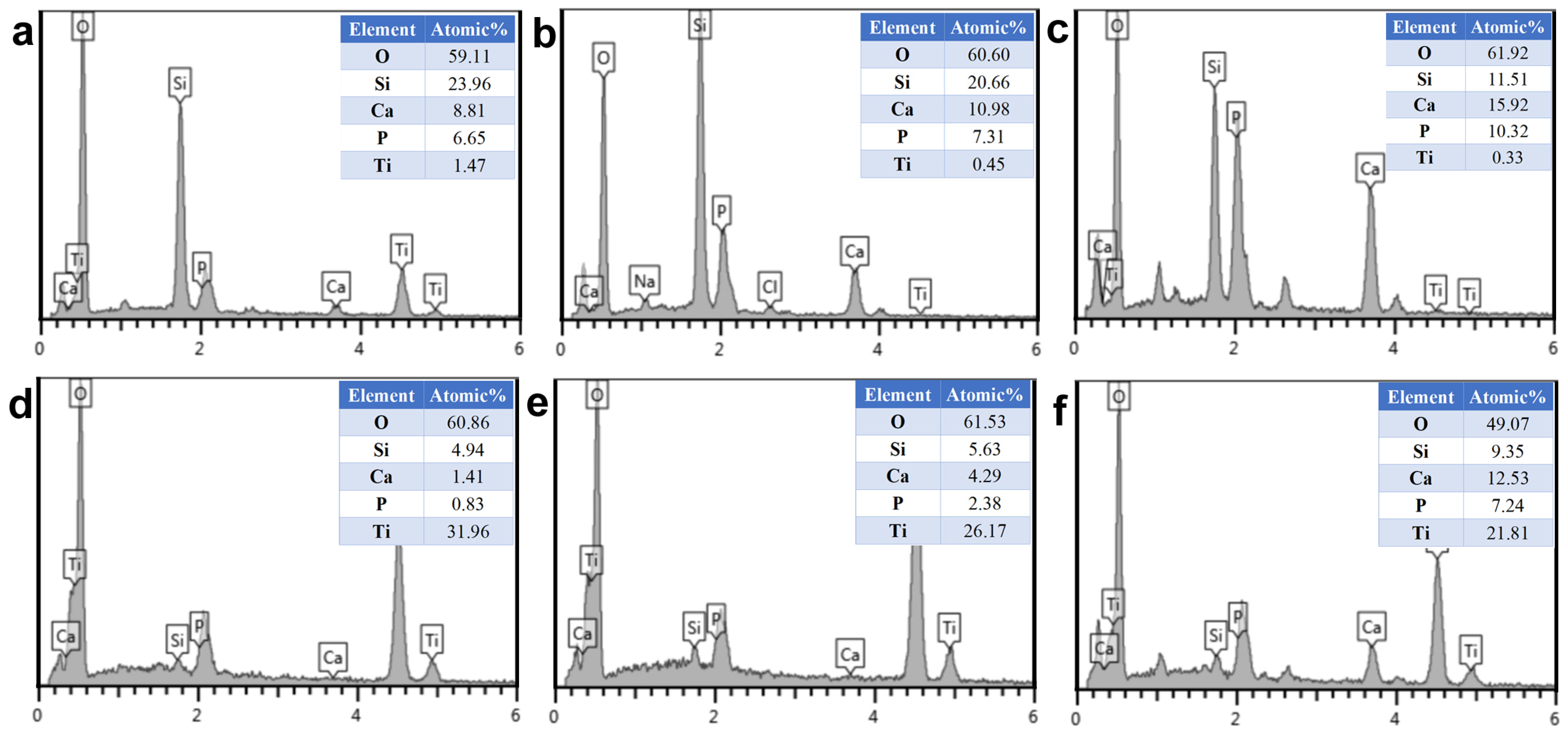 Materials 15 07811 g006 Materials 15 07811 g006