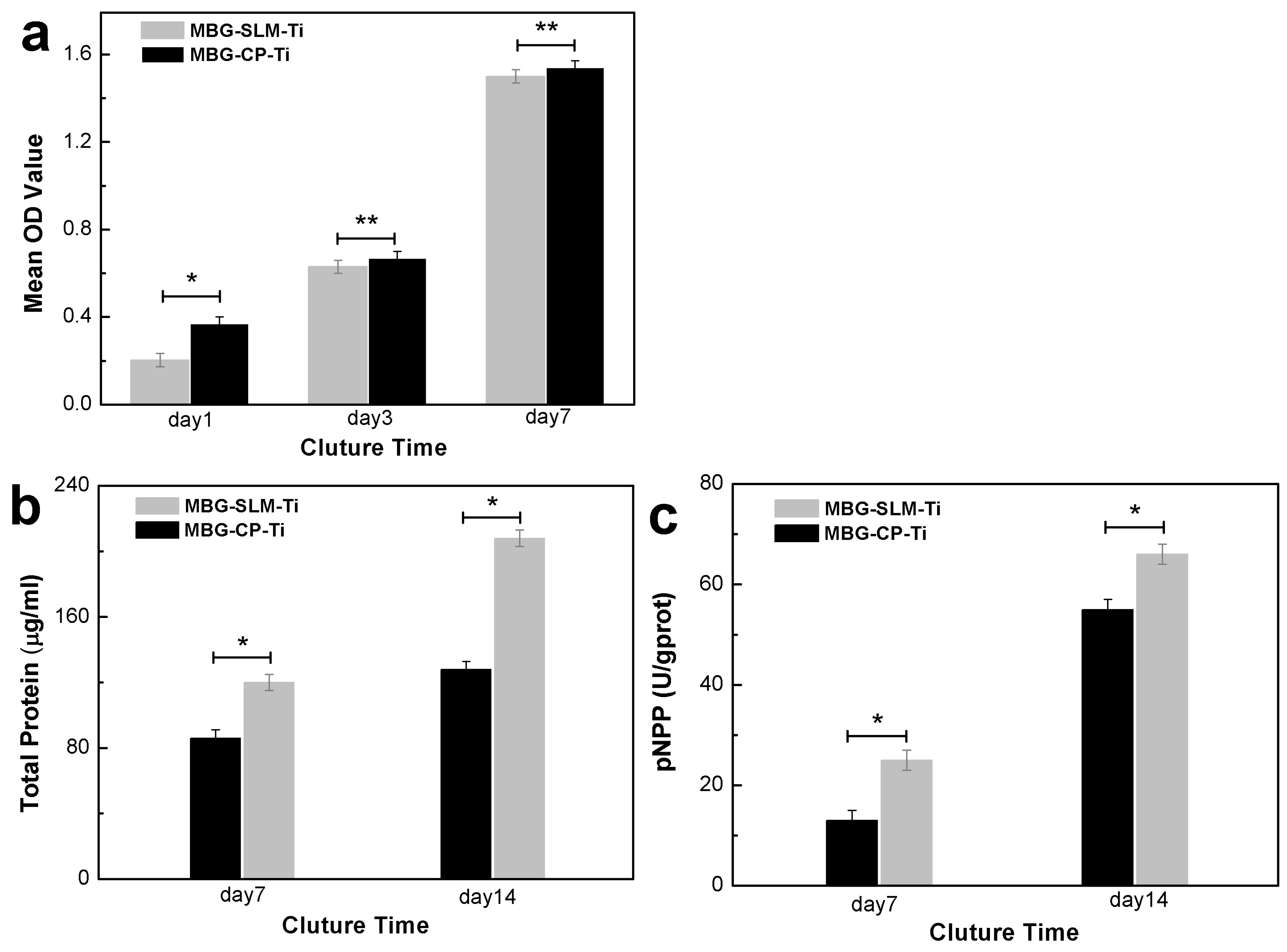 Materials 15 07811 g010 Materials 15 07811 g010