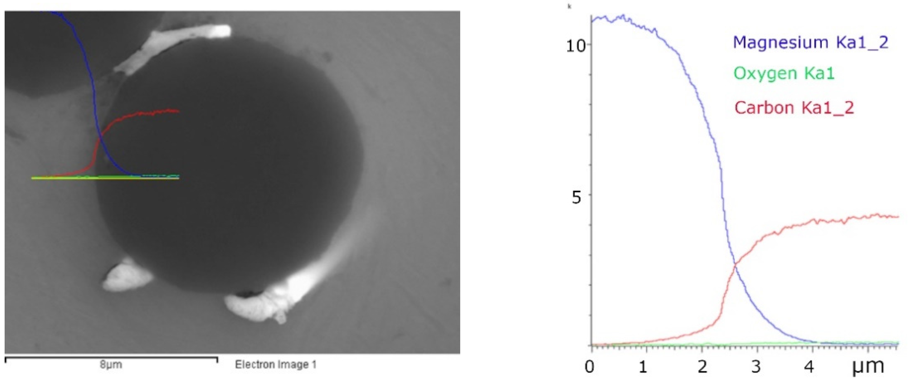 Materials 15 07812 g007