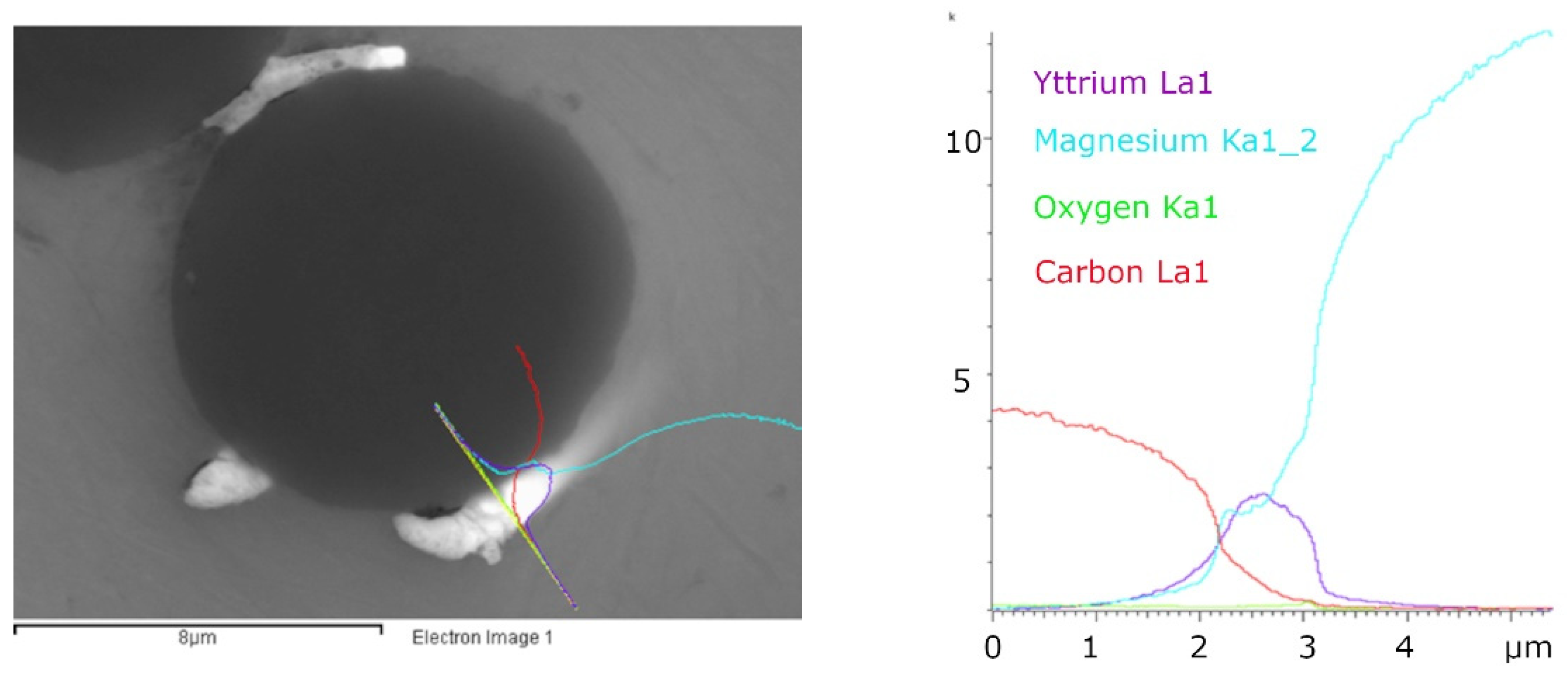 Materials 15 07812 g008