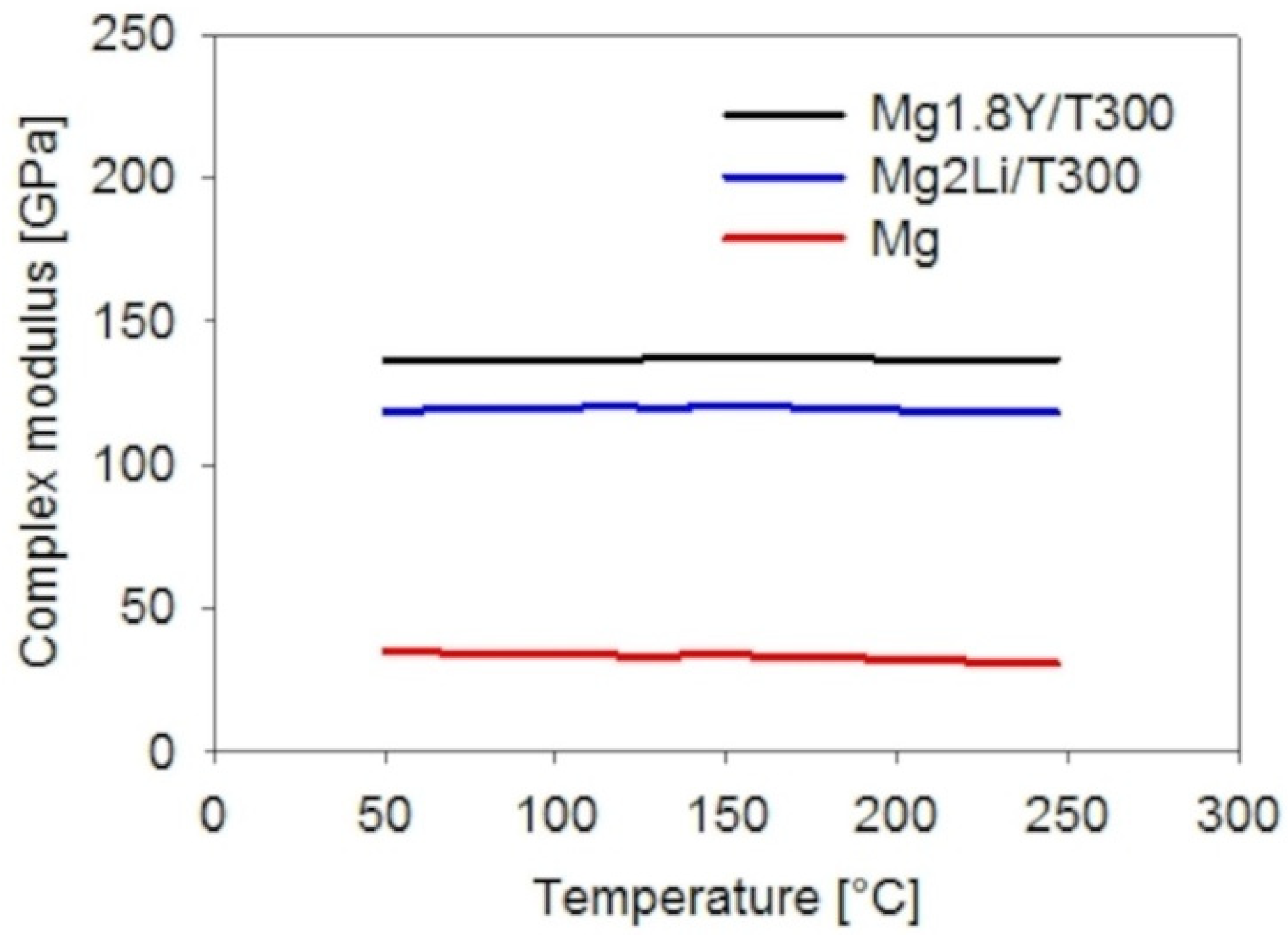 Materials 15 07812 g014