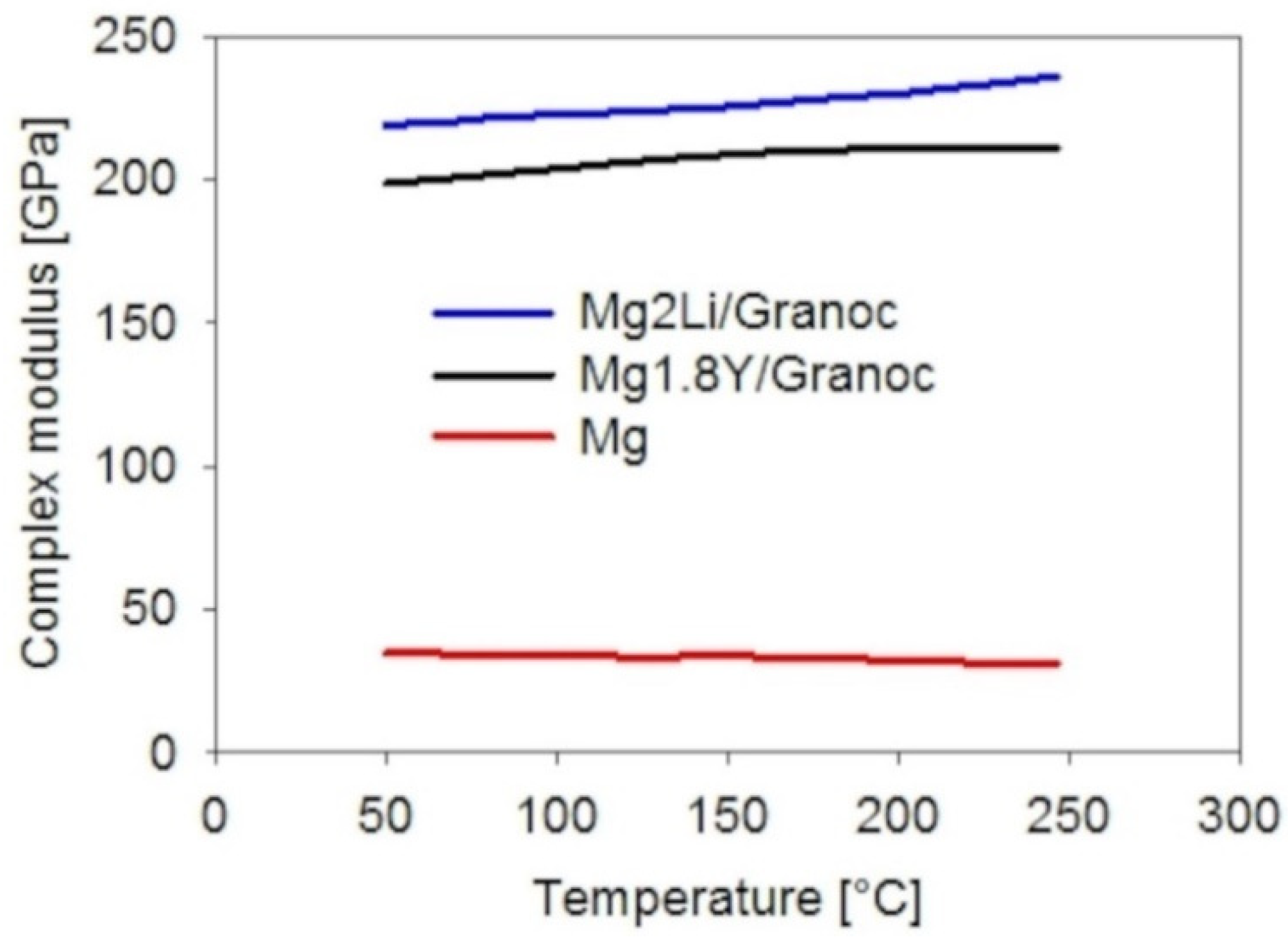 Materials 15 07812 g015