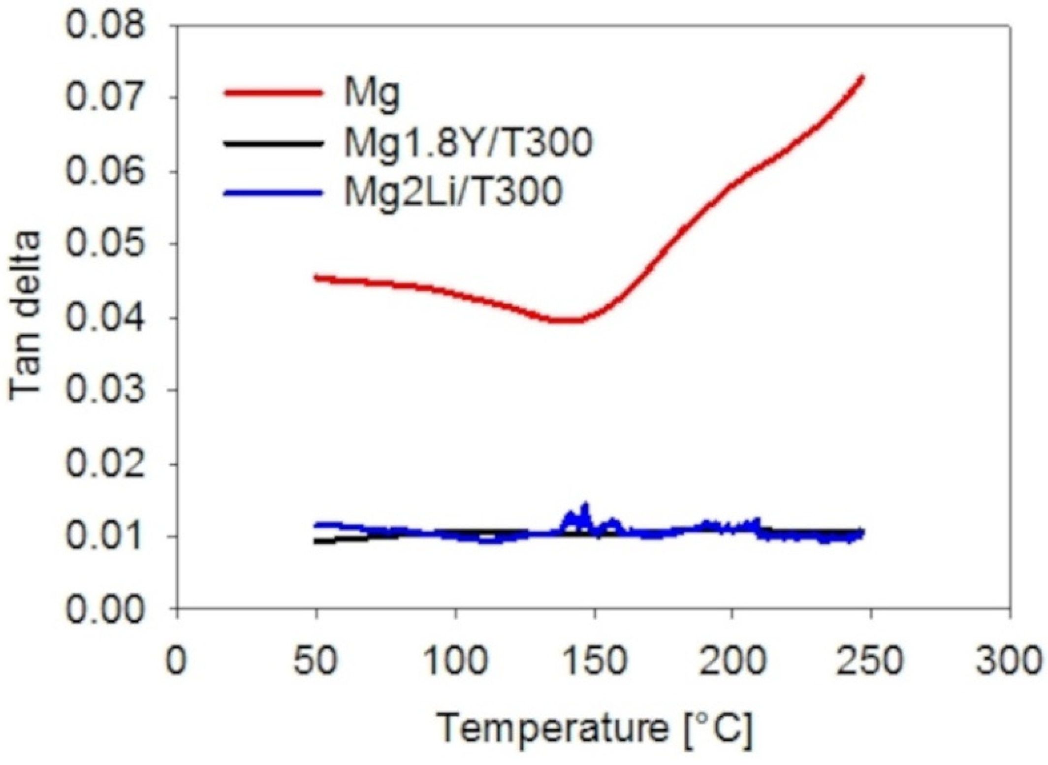 Materials 15 07812 g016