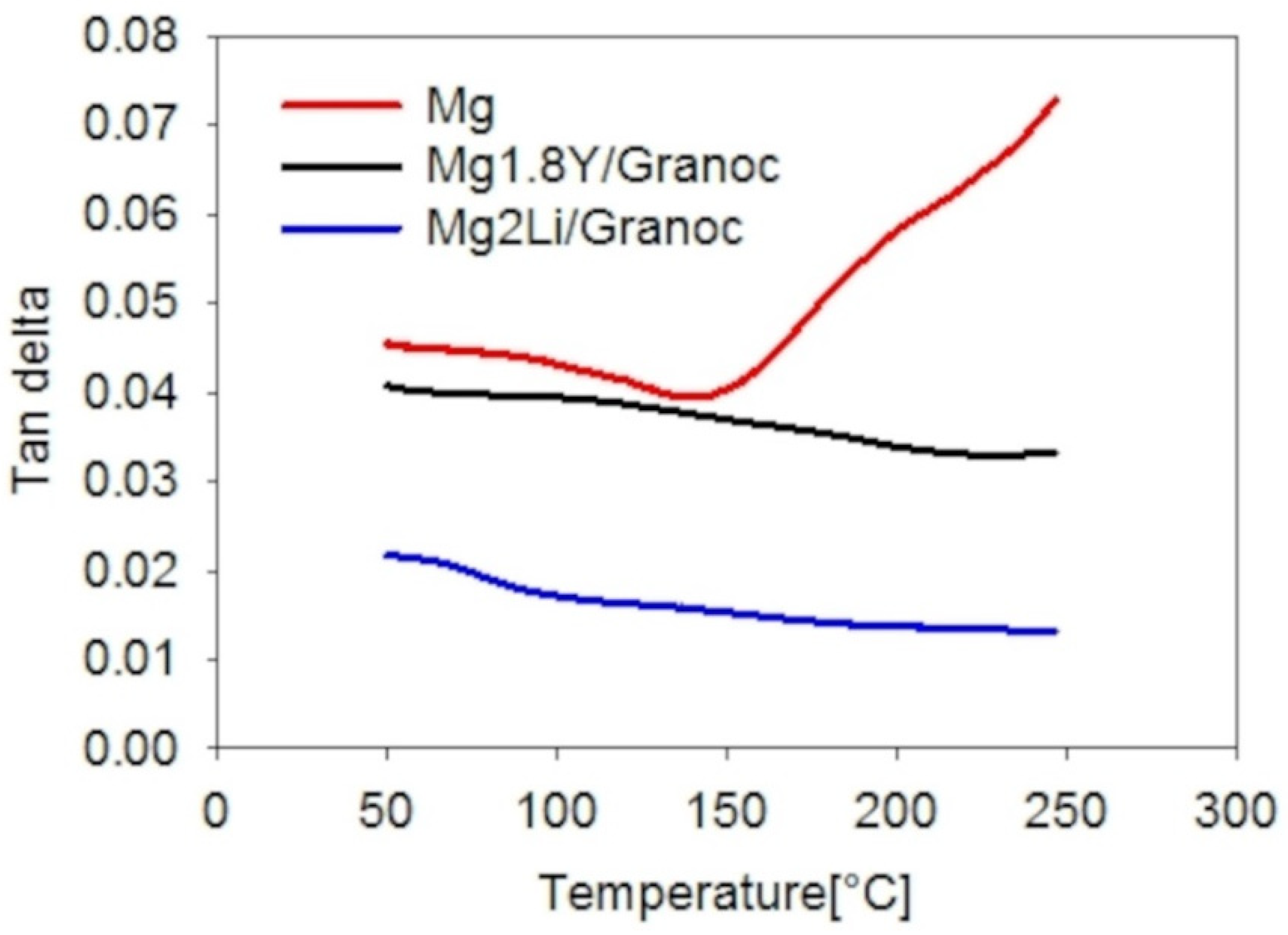Materials 15 07812 g017