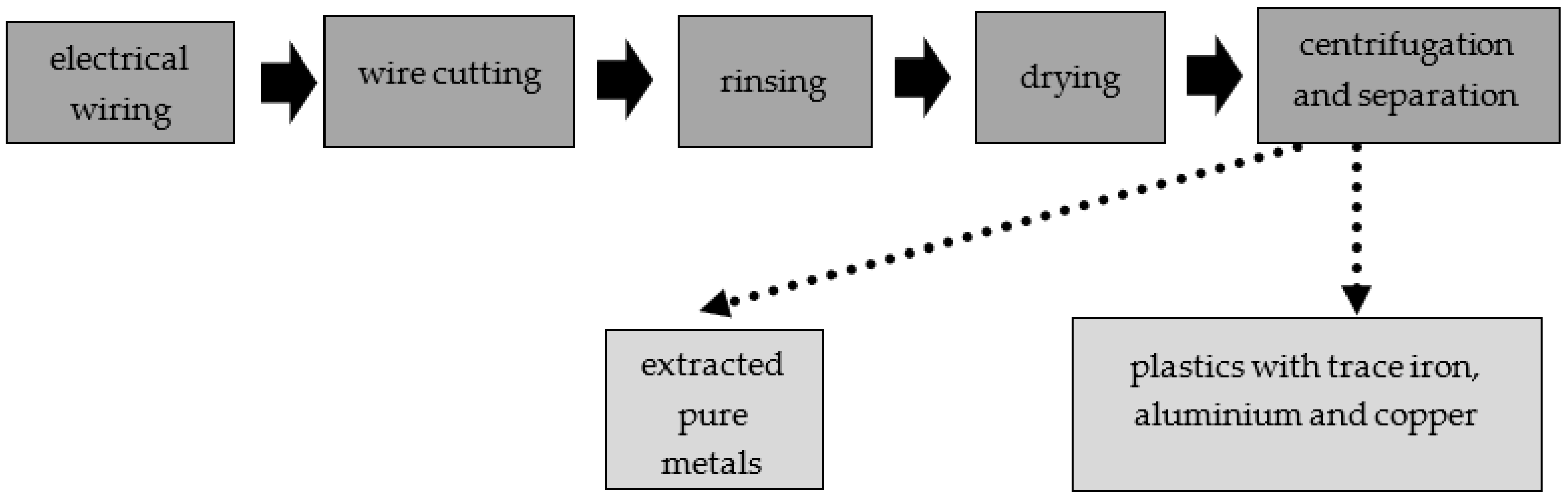 Materials 15 07815 g003