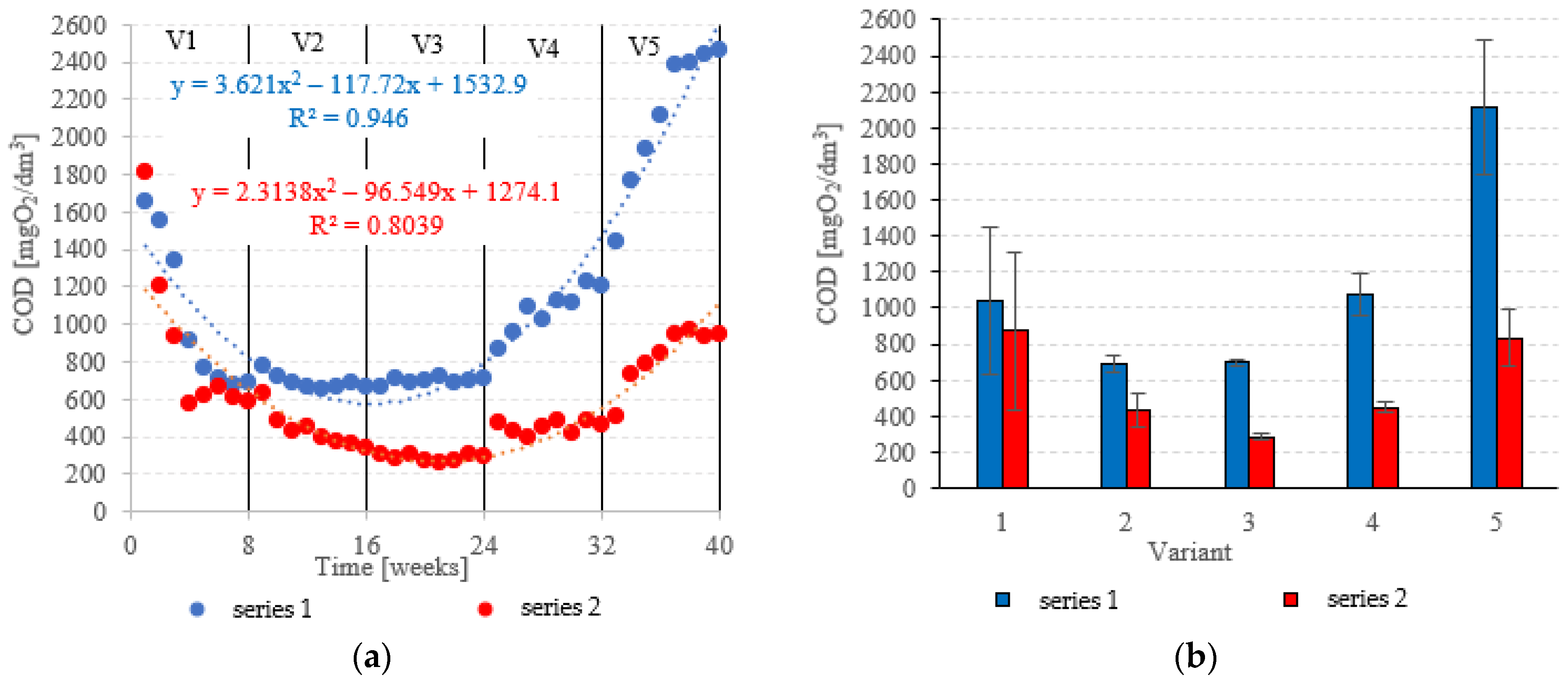 Materials 15 07815 g007