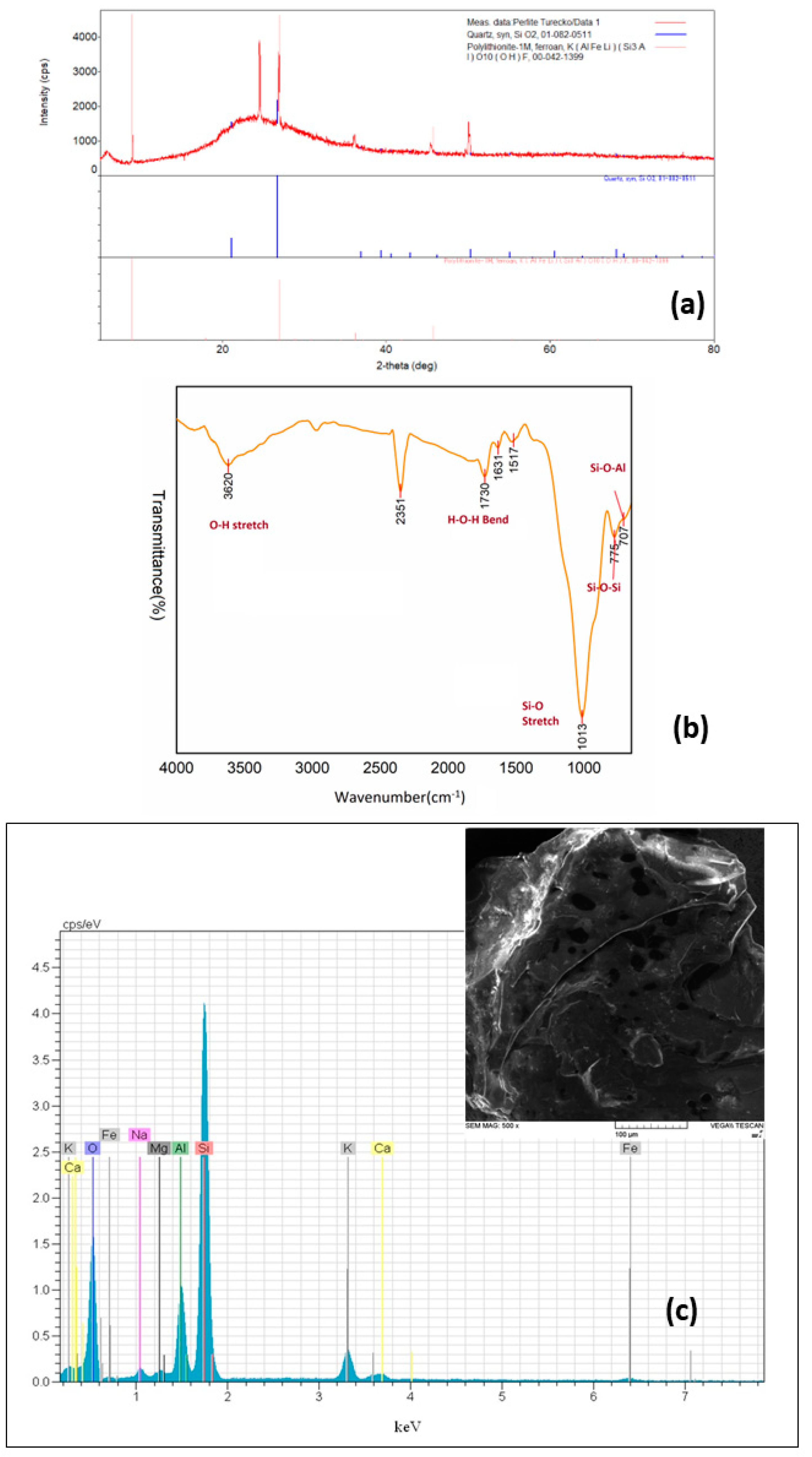 Materials 15 07816 g001