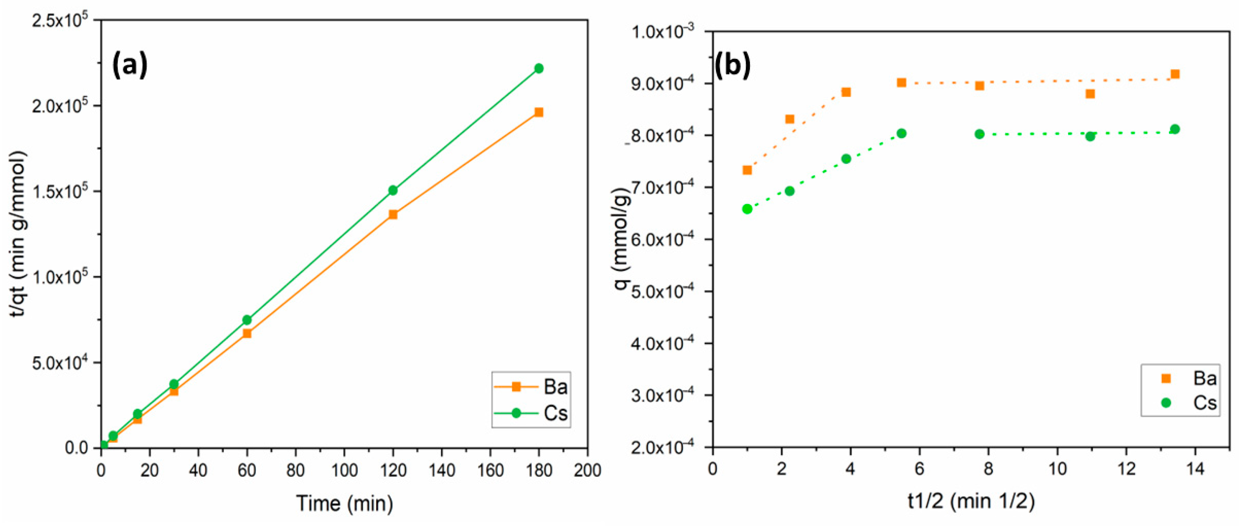 Materials 15 07816 g006
