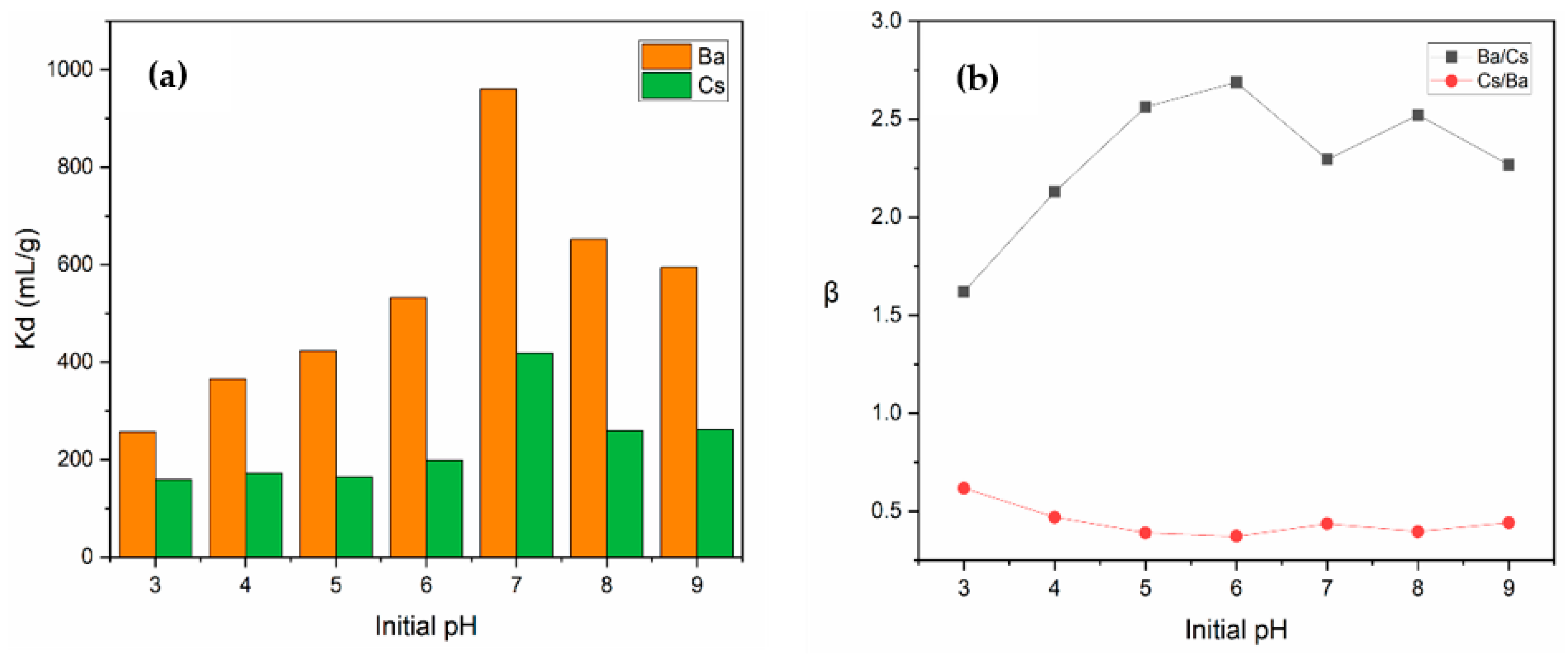 Materials 15 07816 g010