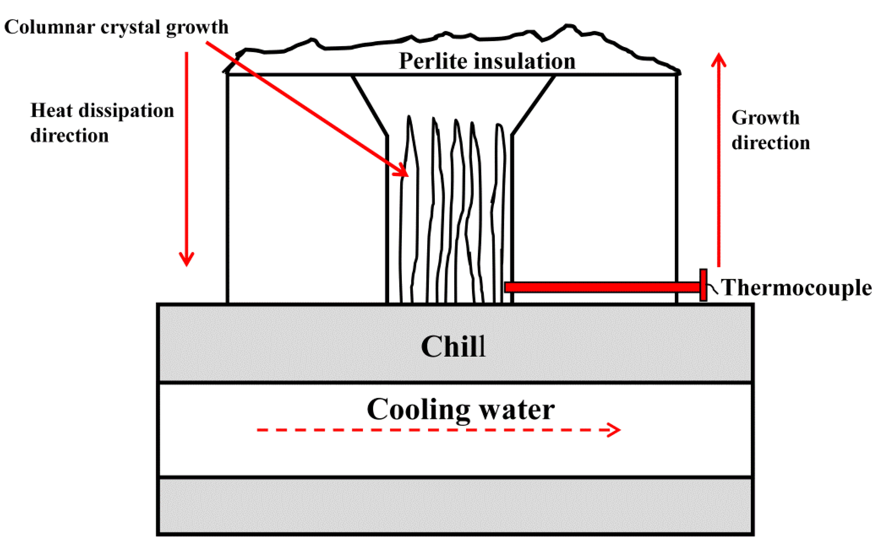 Materials 15 07819 g001