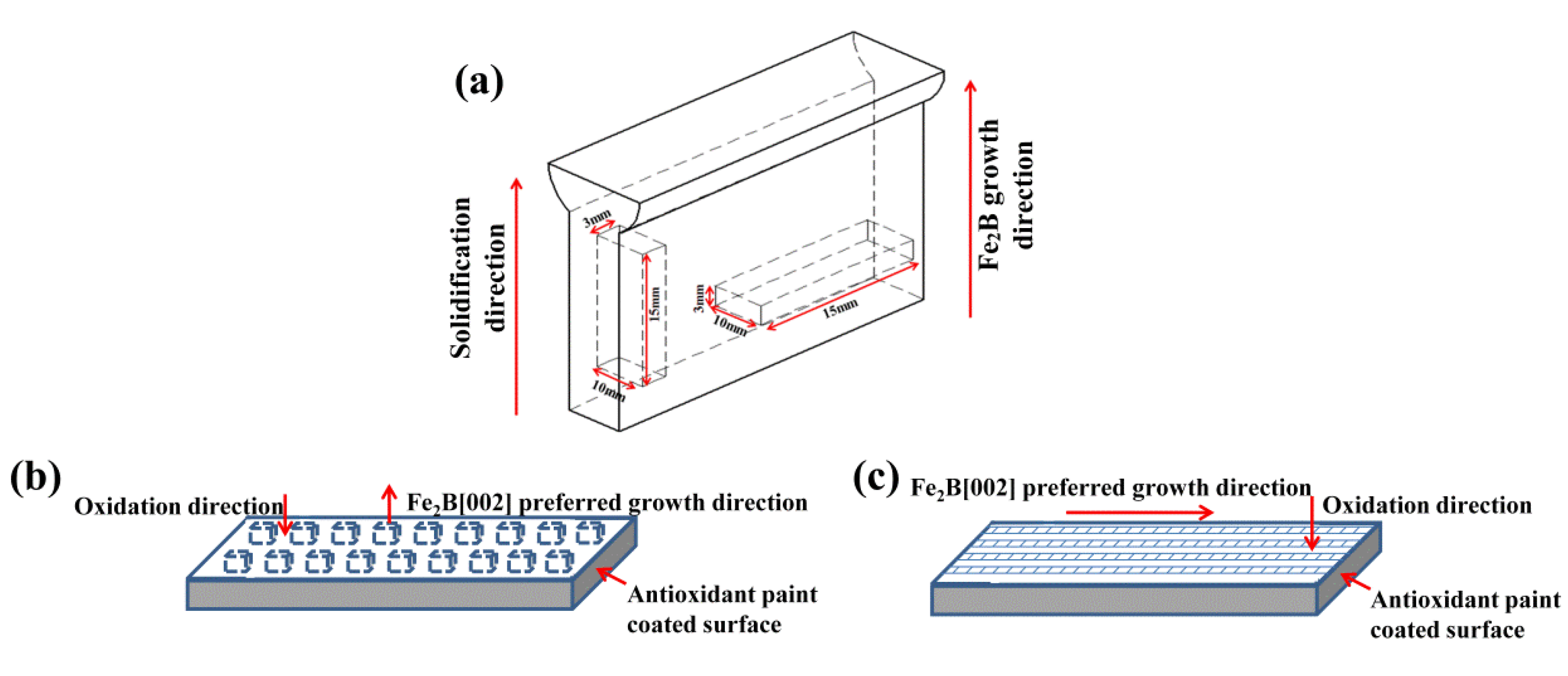 Materials 15 07819 g002