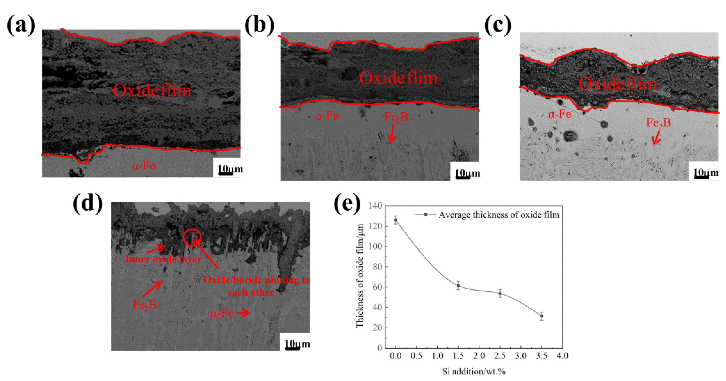 Materials 15 07819 g009